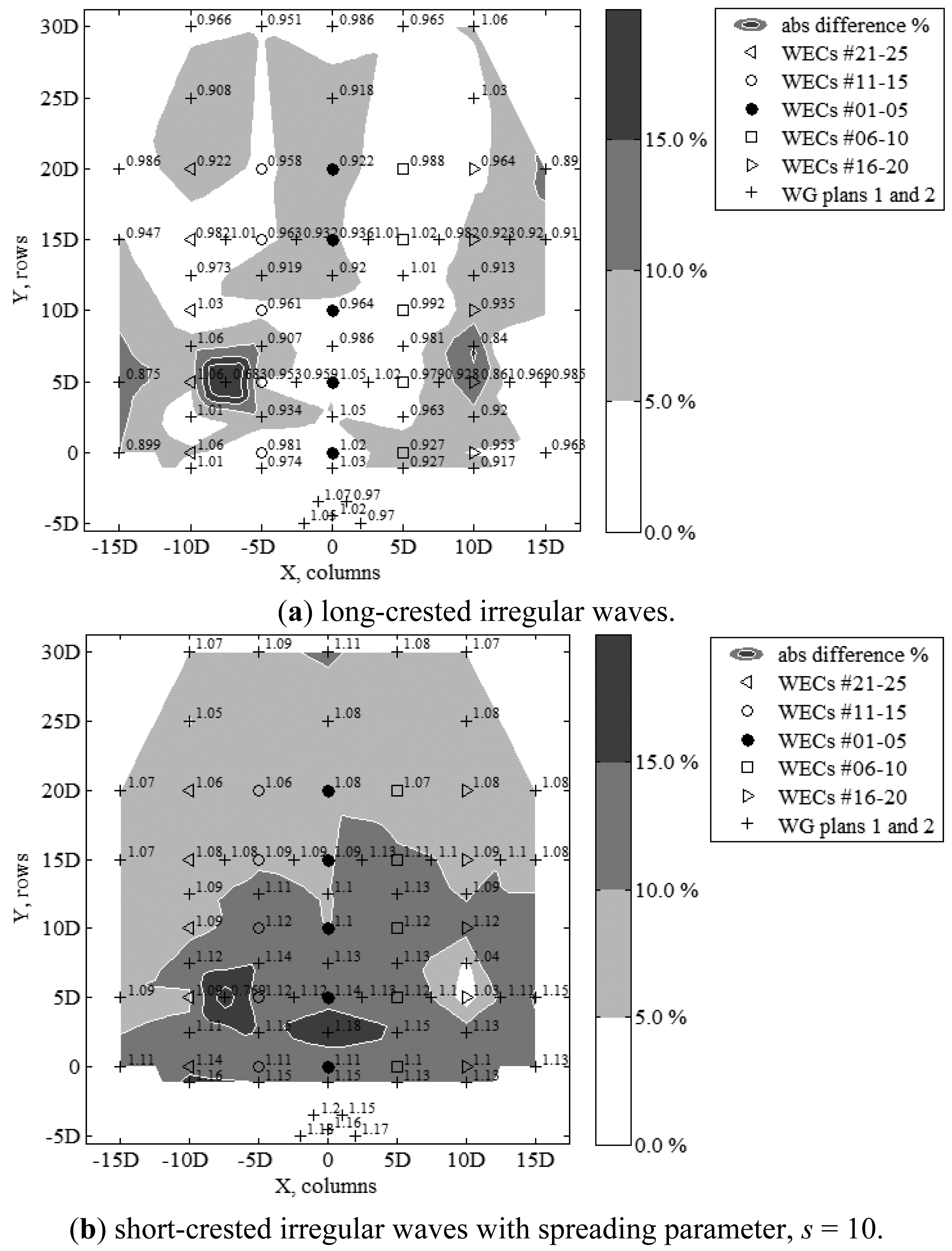 Energies 07 00701f12 1024