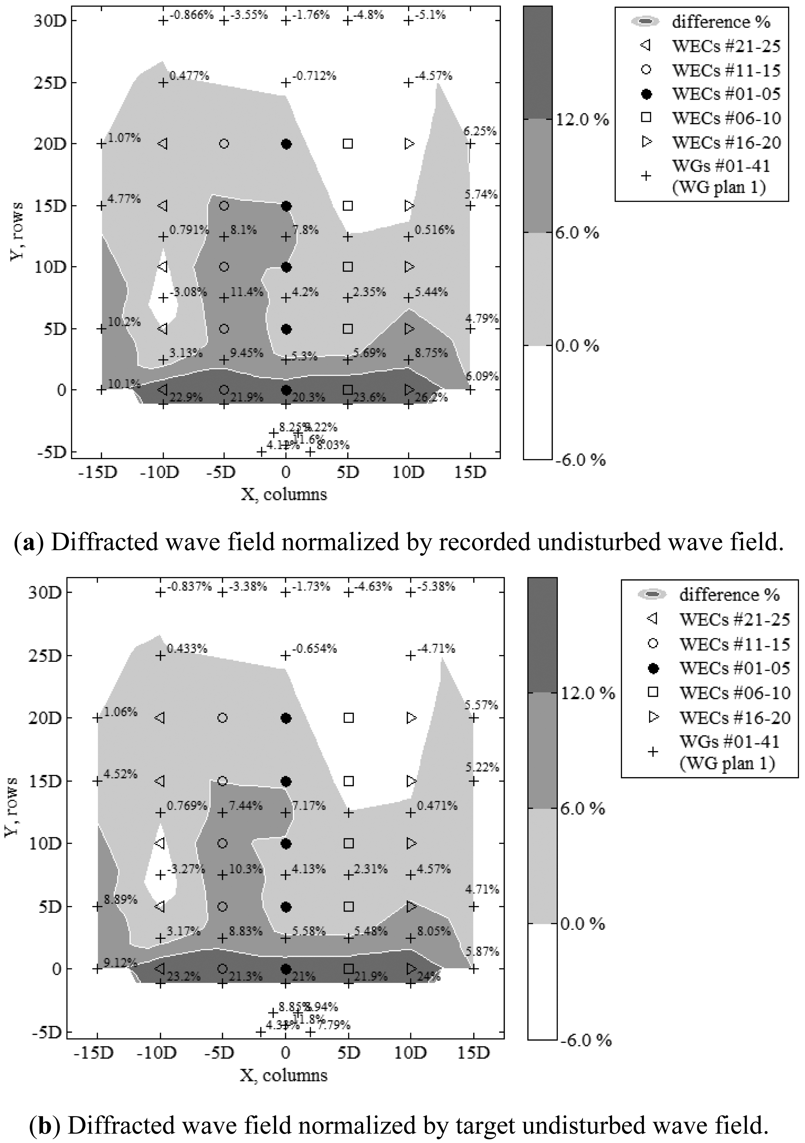 Energies 07 00701f15a 1024