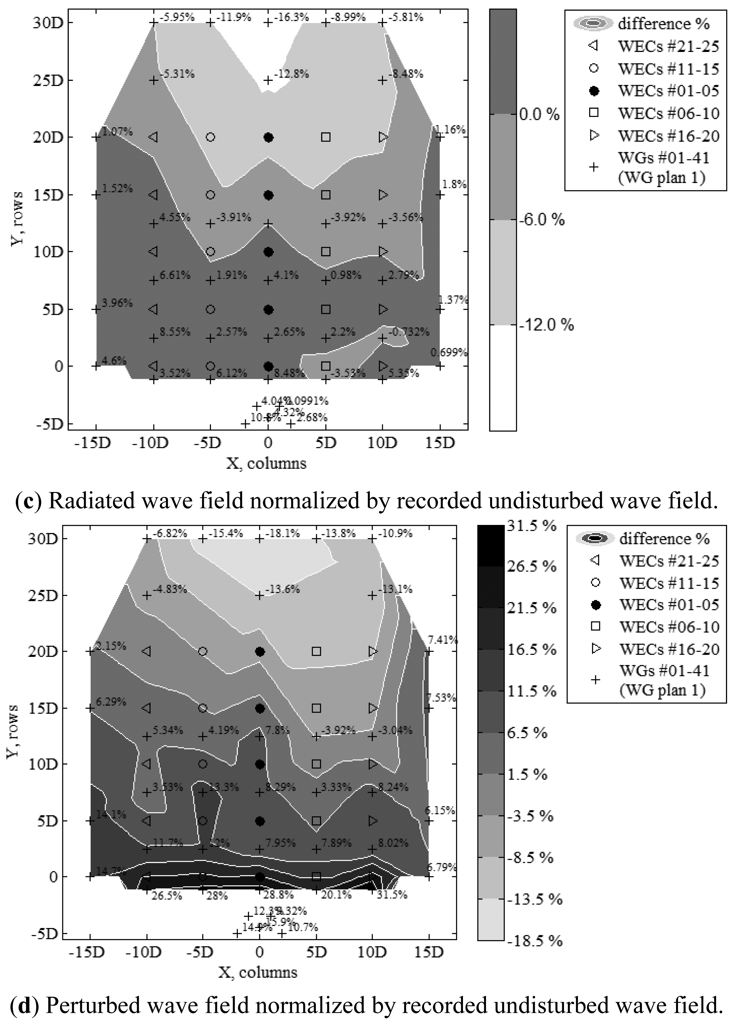 Energies 07 00701f15b 1024