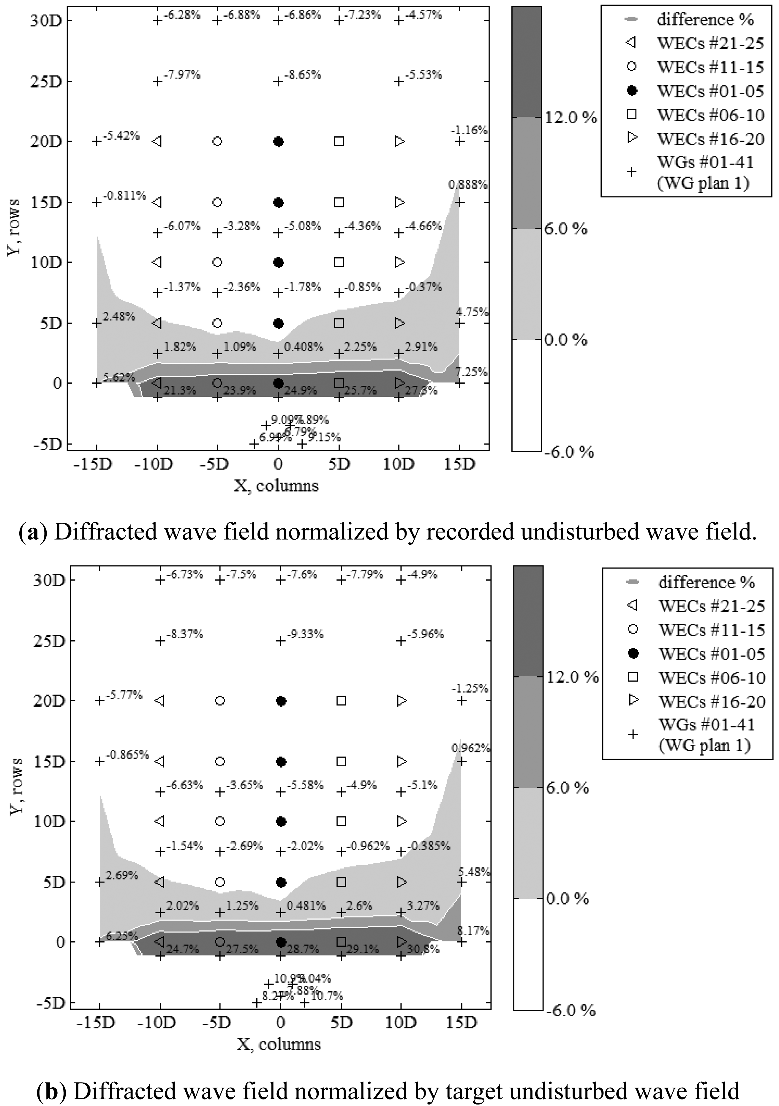 Energies 07 00701f16a 1024