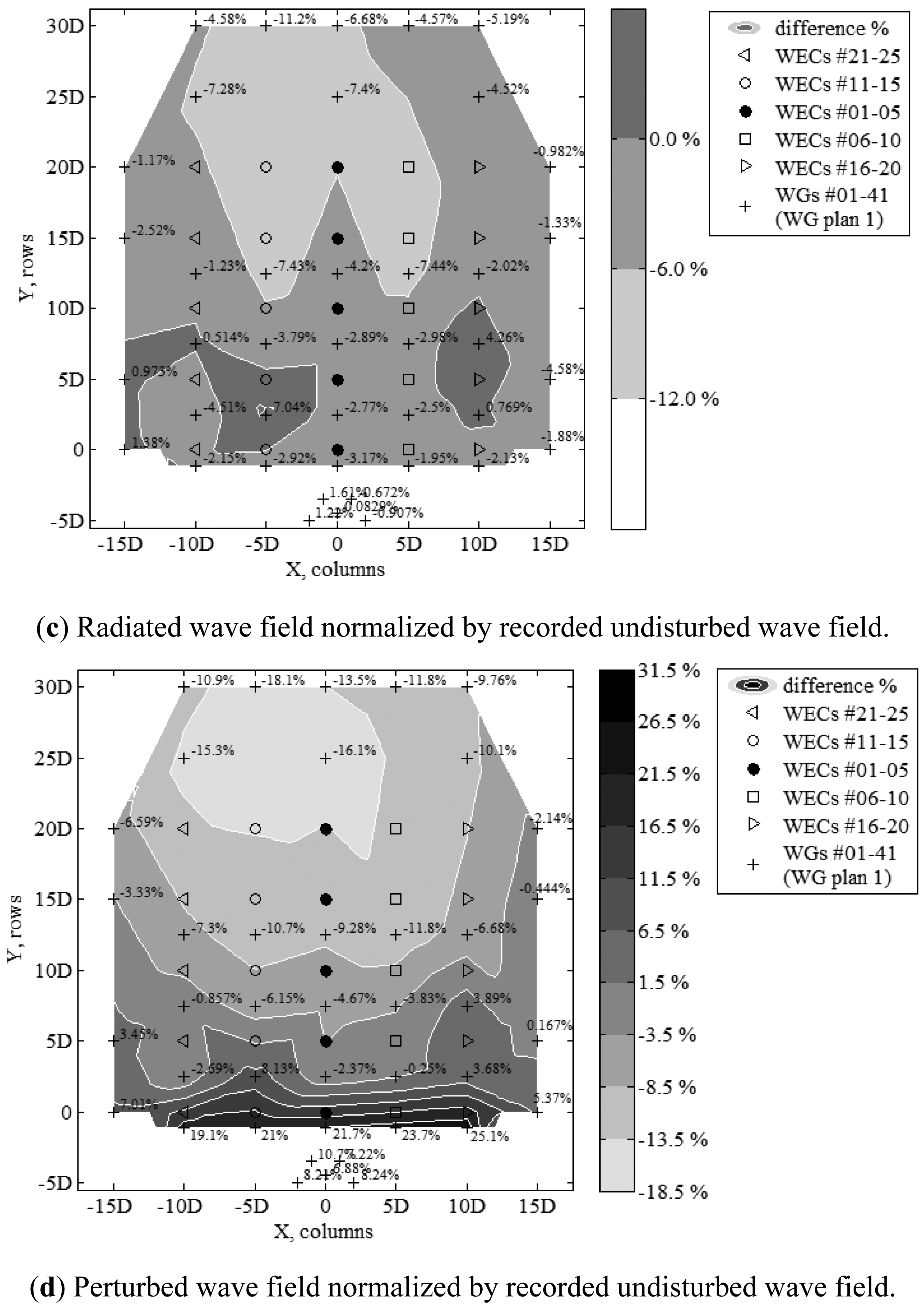 Energies 07 00701f16b 1024