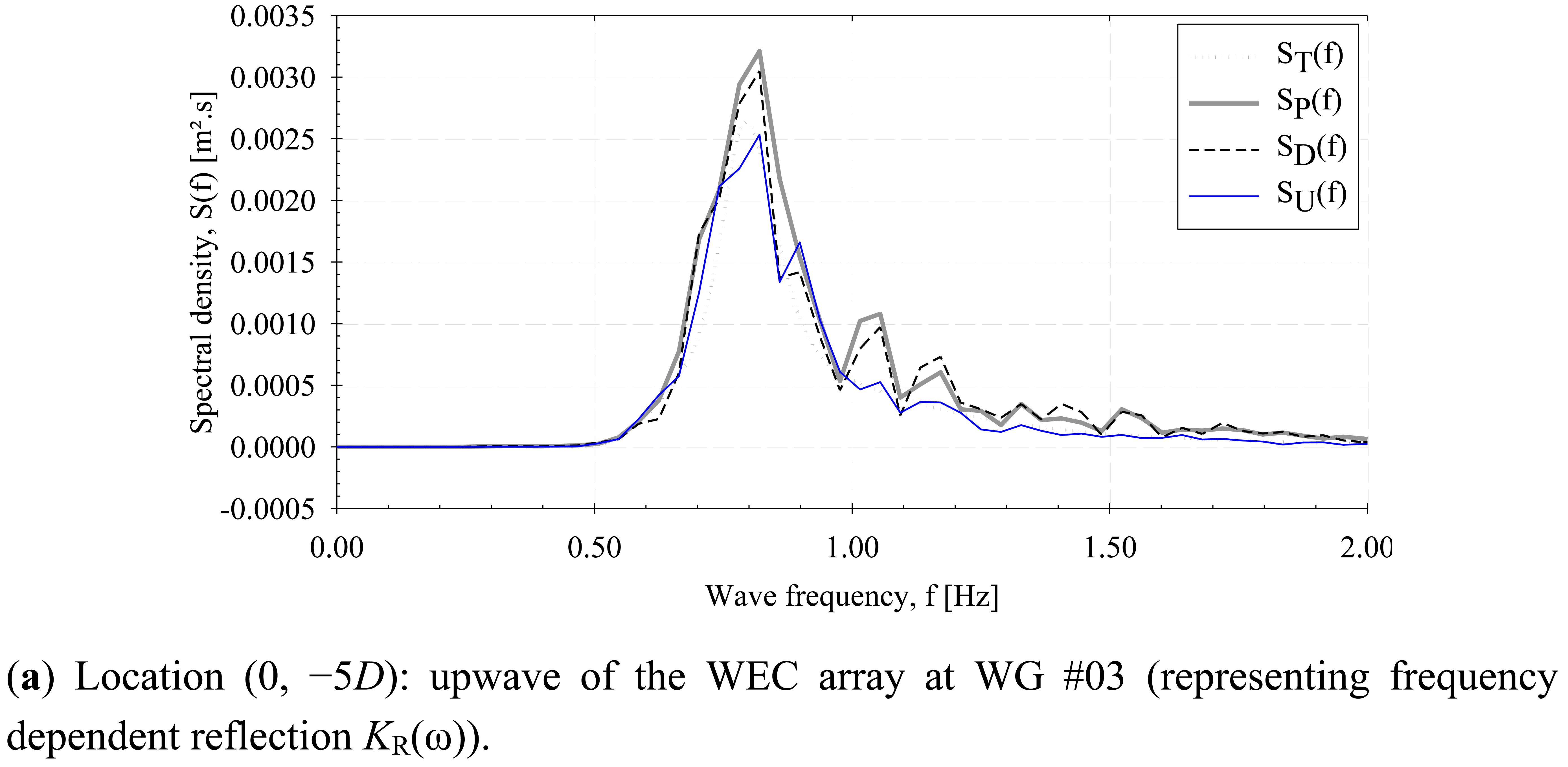 Energies 07 00701f17a 1024