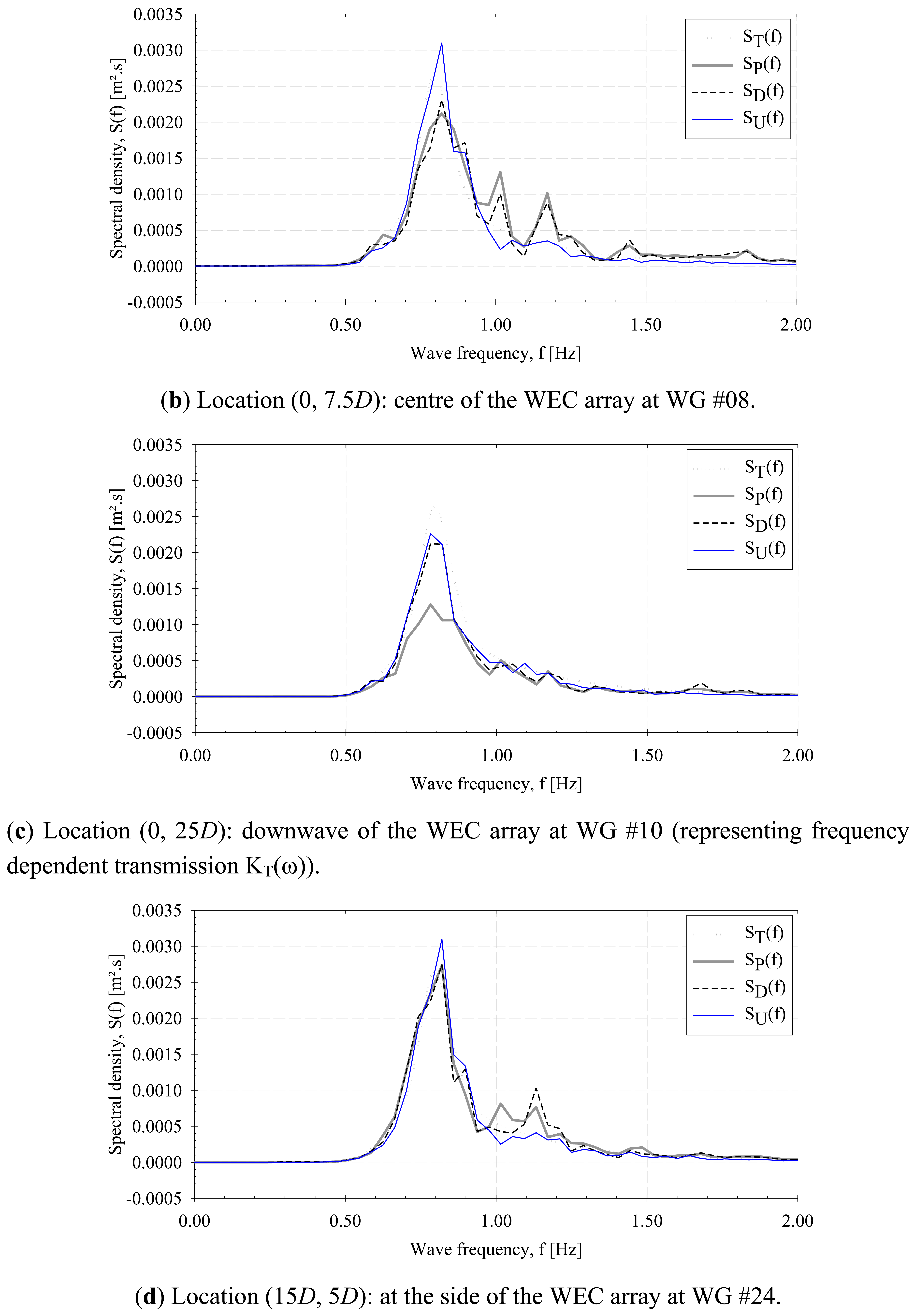 Energies 07 00701f17b 1024