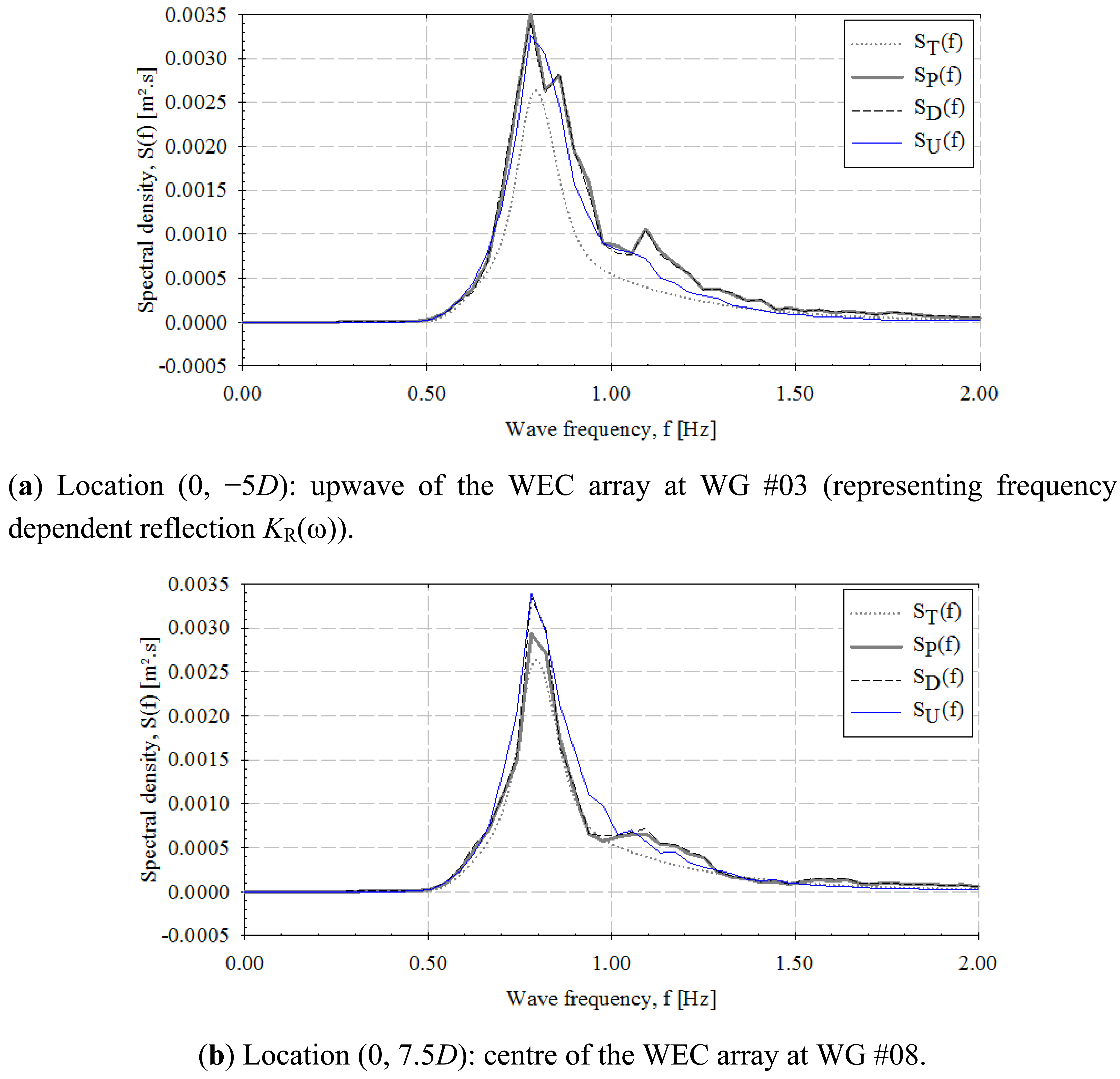 Energies 07 00701f18a 1024