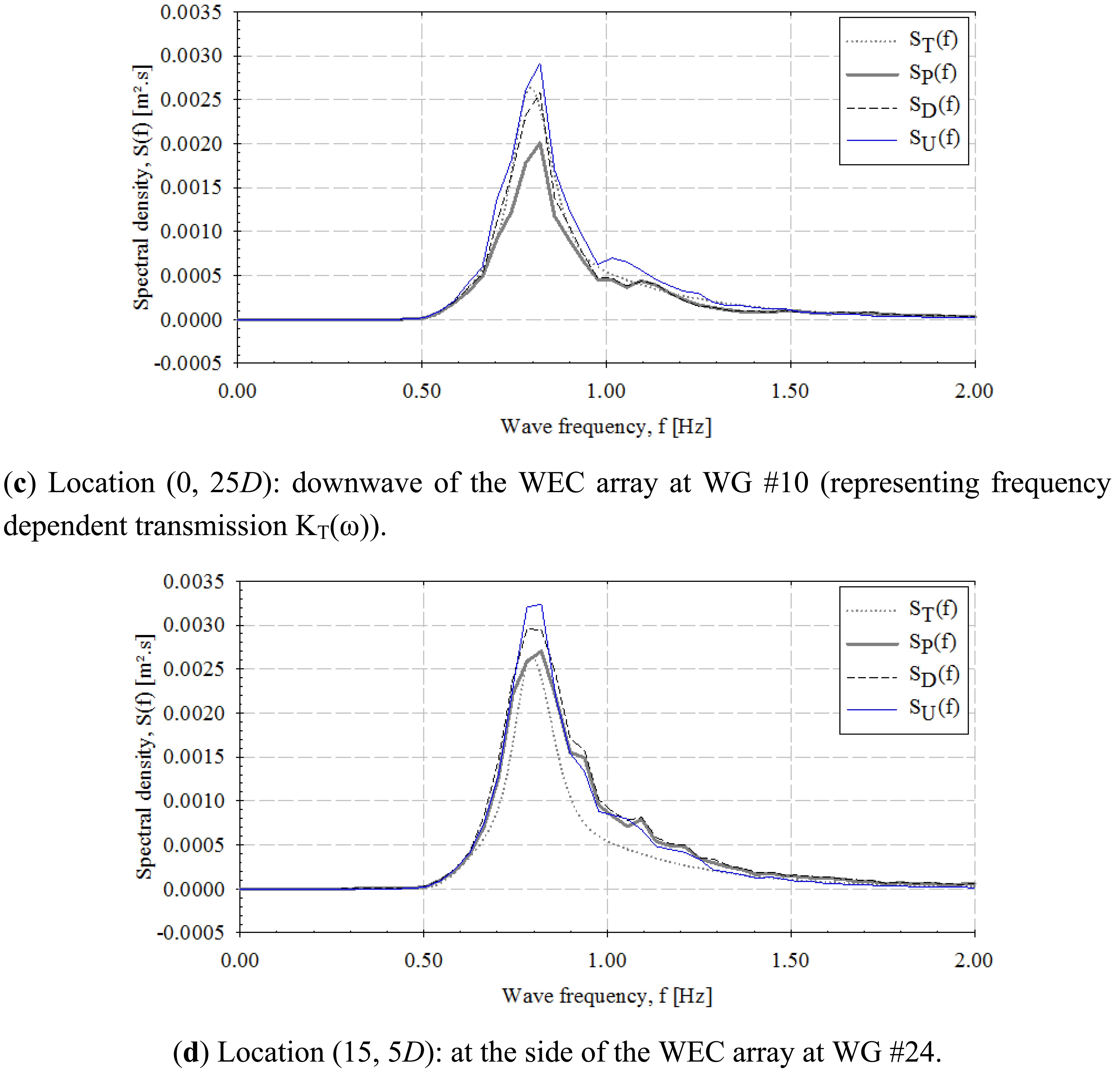 Energies 07 00701f18b 1024
