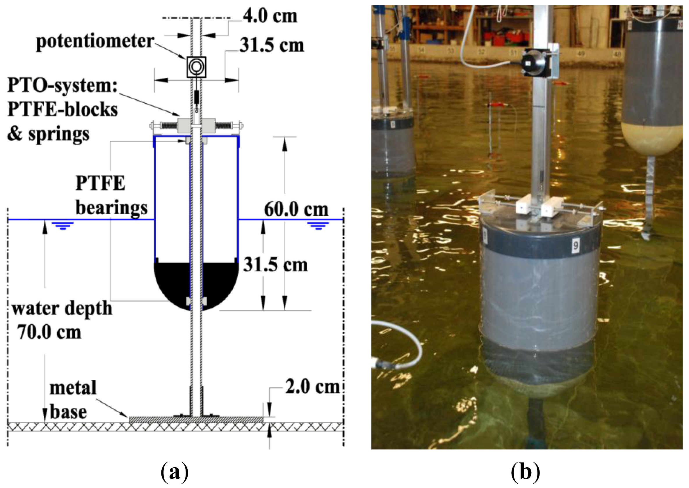 Energies 07 00701f2 1024