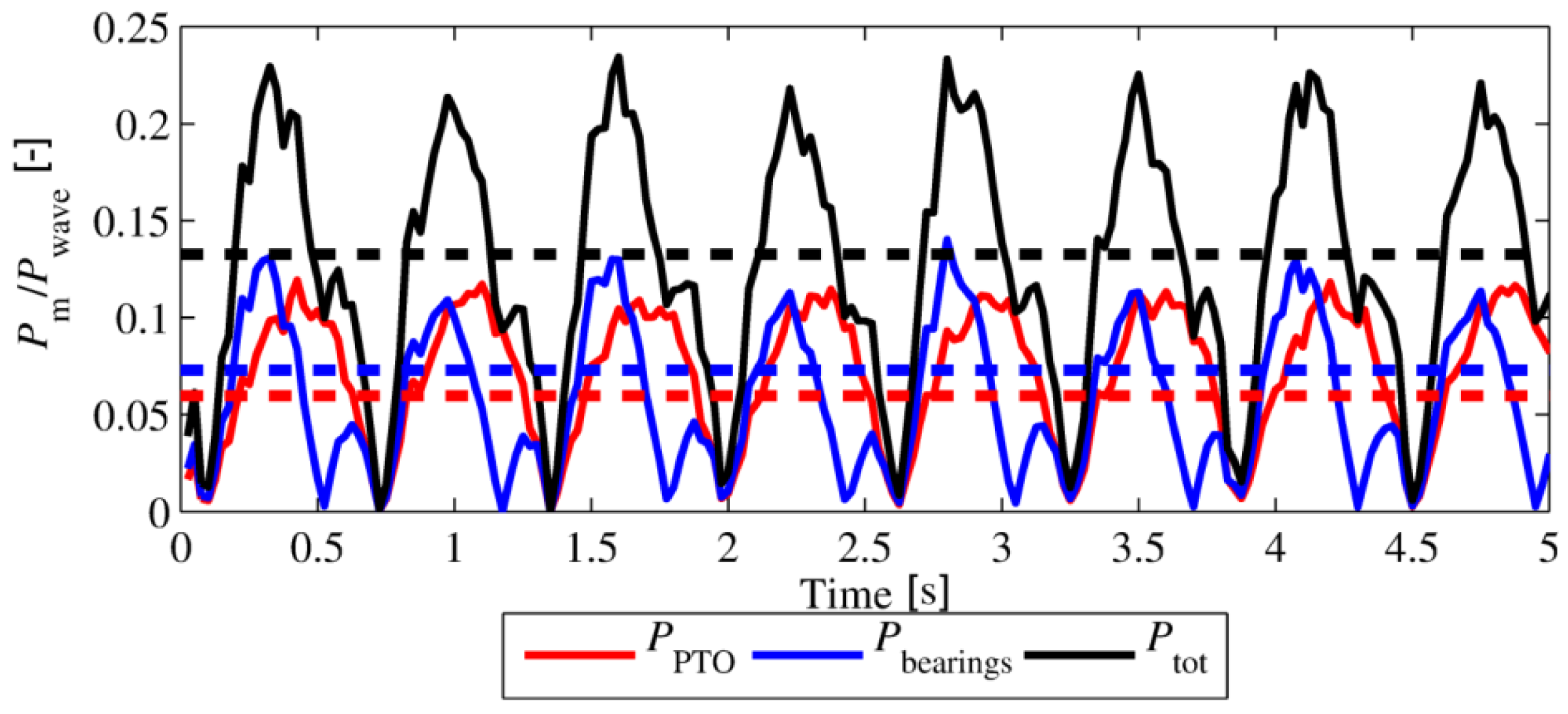 Energies 07 00701f3 1024