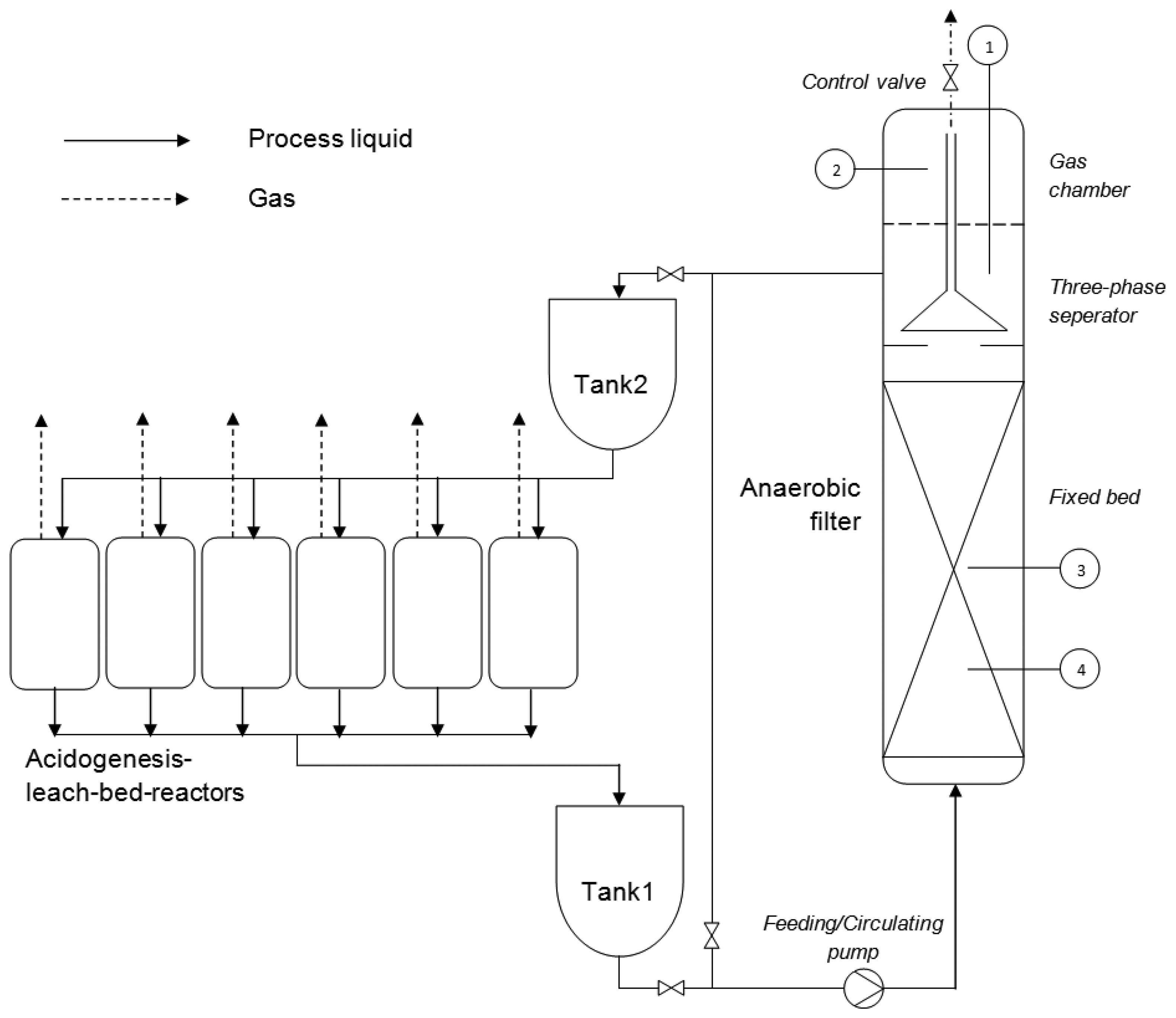 Energies 07 00736f1 1024