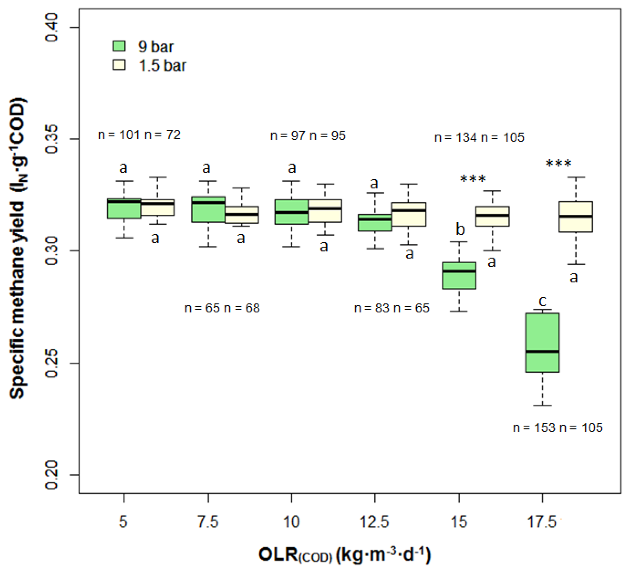 Energies 07 00736f3 1024