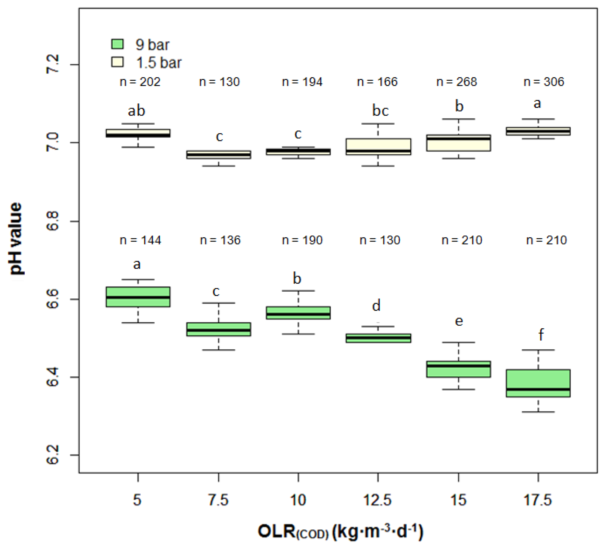 Energies 07 00736f5 1024