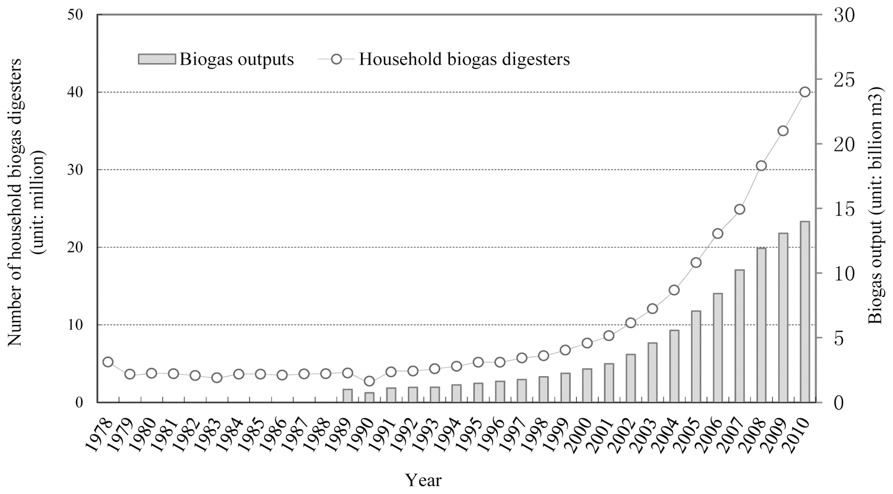 Energies 07 00767f1 1024