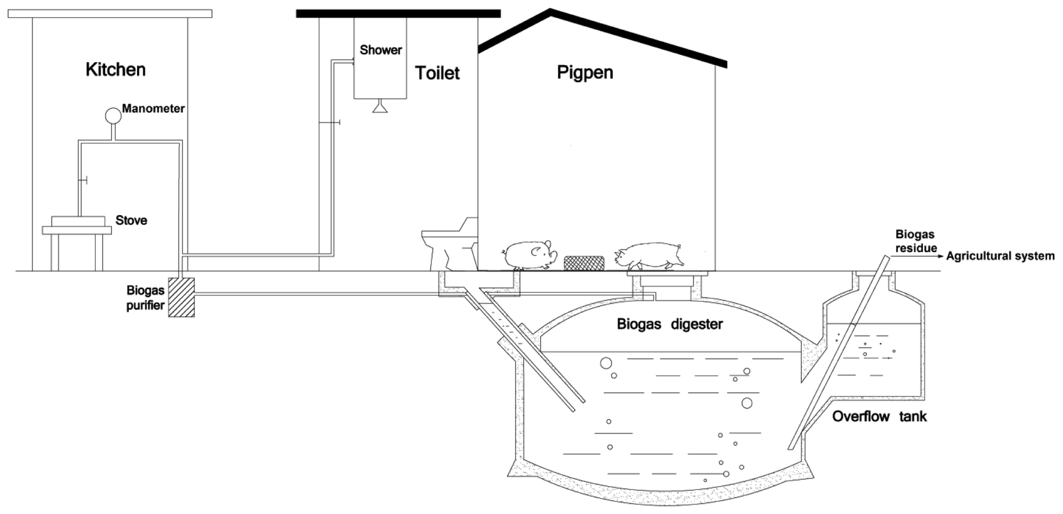 Energies 07 00767f2 1024