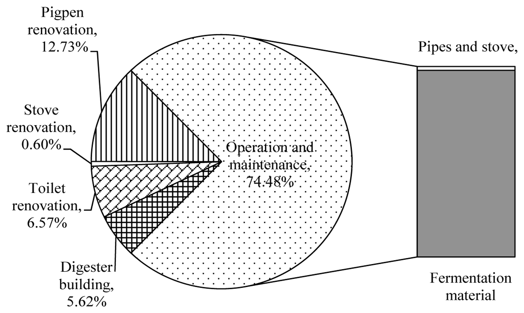 Energies 07 00767f3 1024