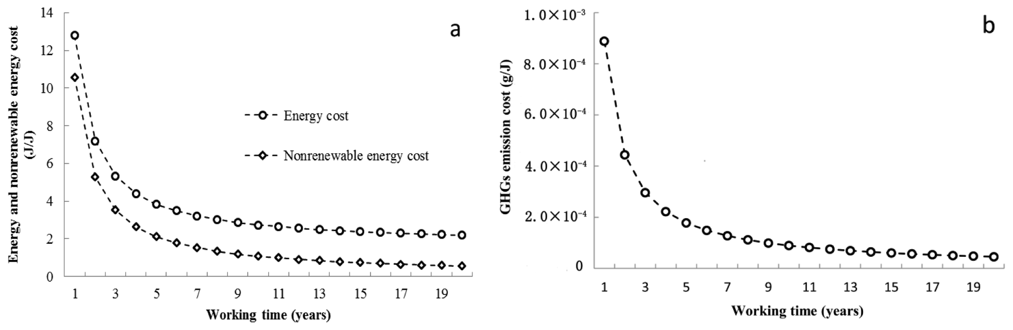 Energies 07 00767f5 1024