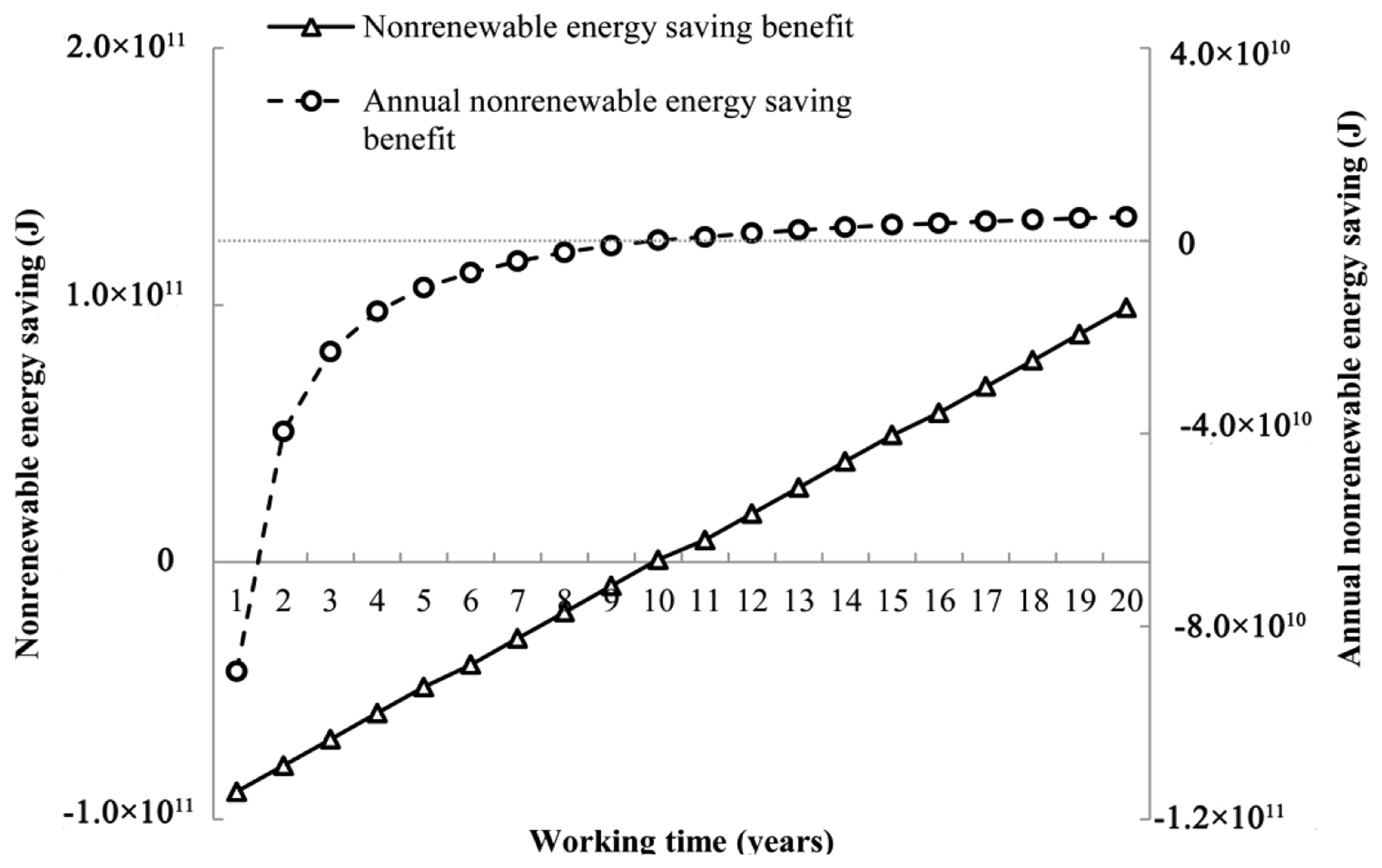 Energies 07 00767f6 1024