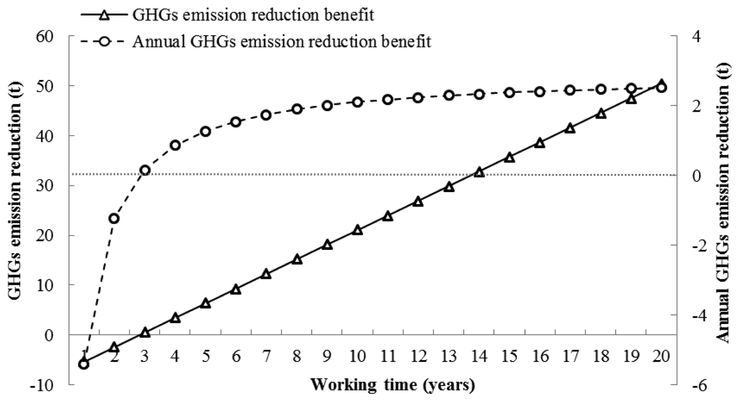 Energies 07 00767f7 1024
