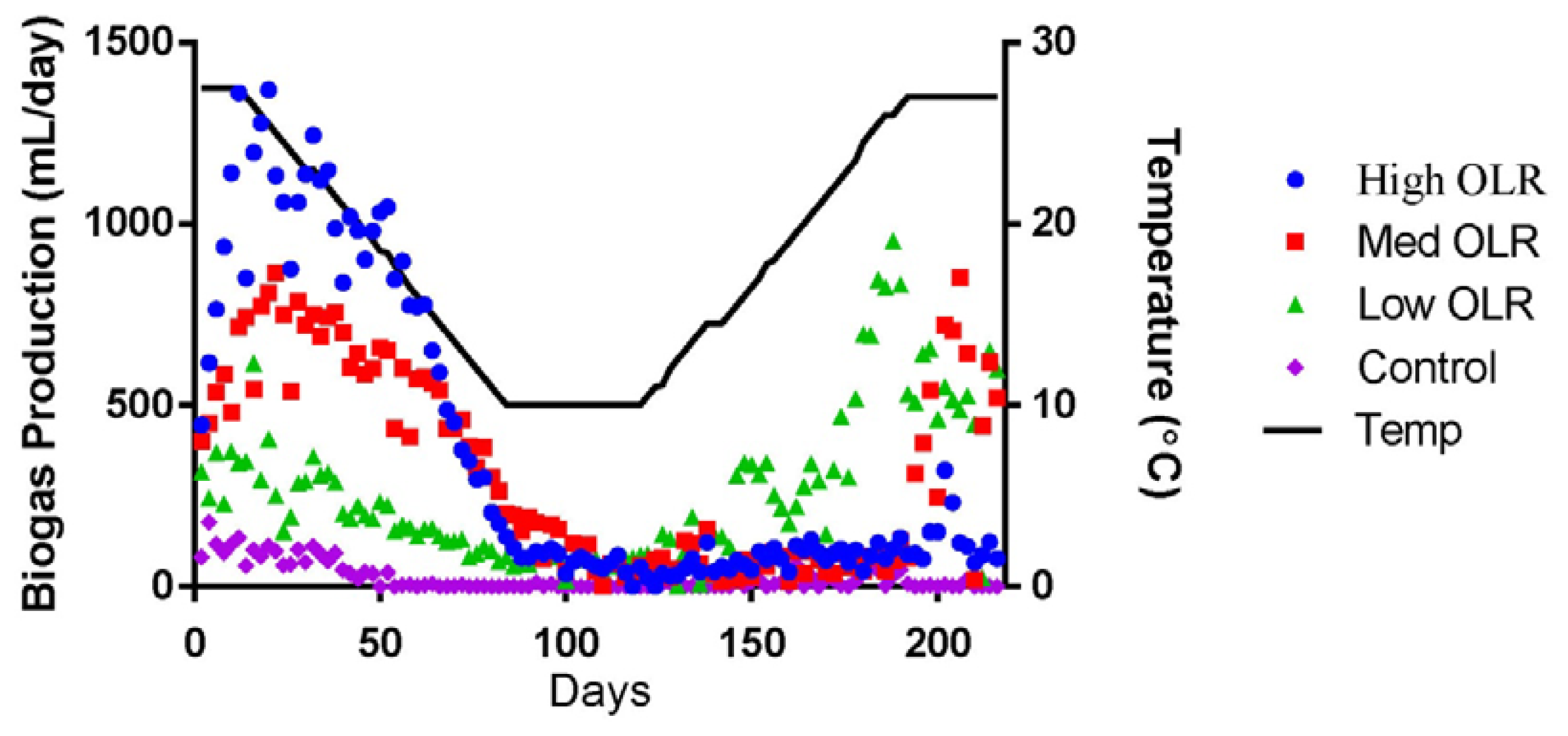 Energies 07 00785f1 1024