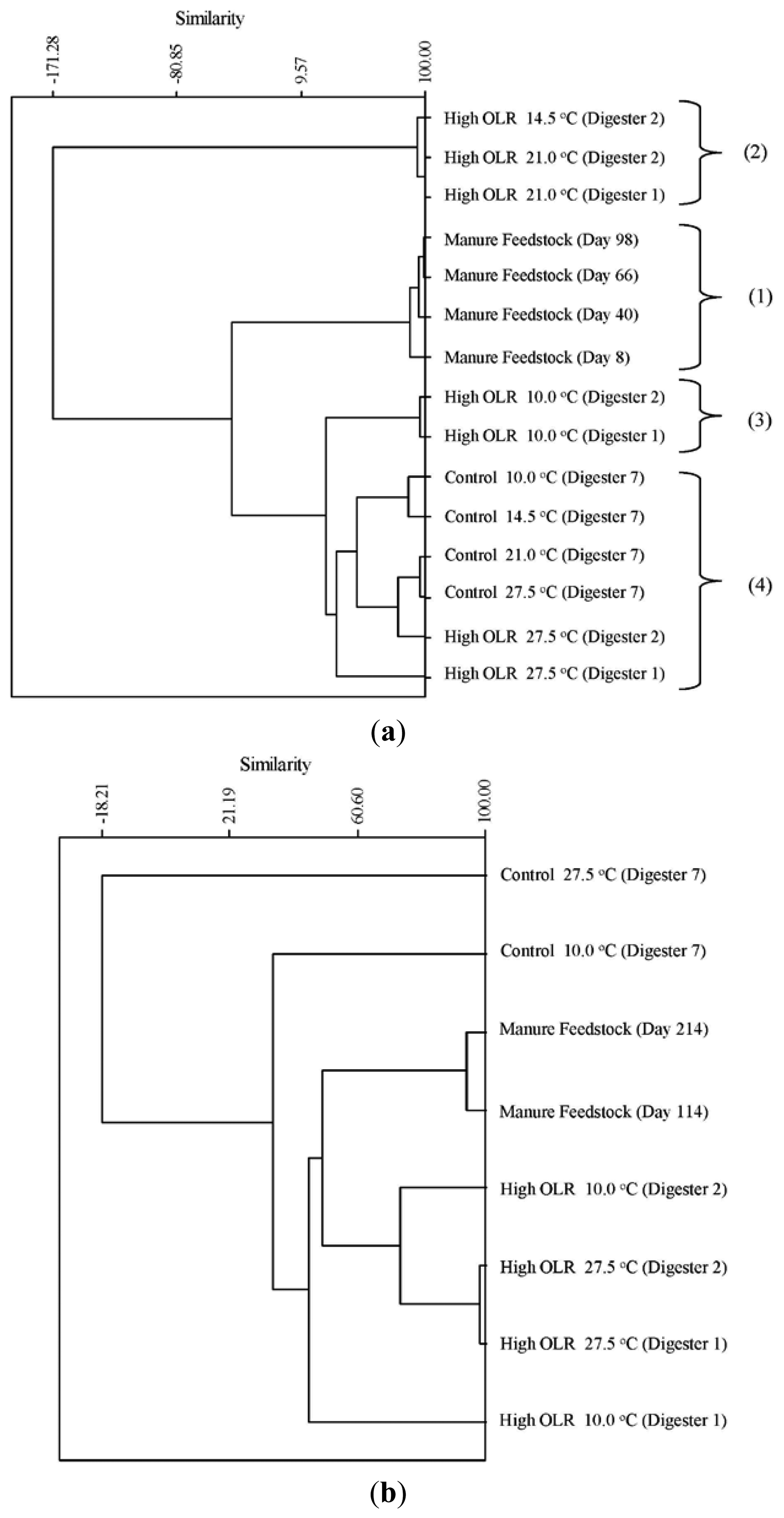 Energies 07 00785f2 1024