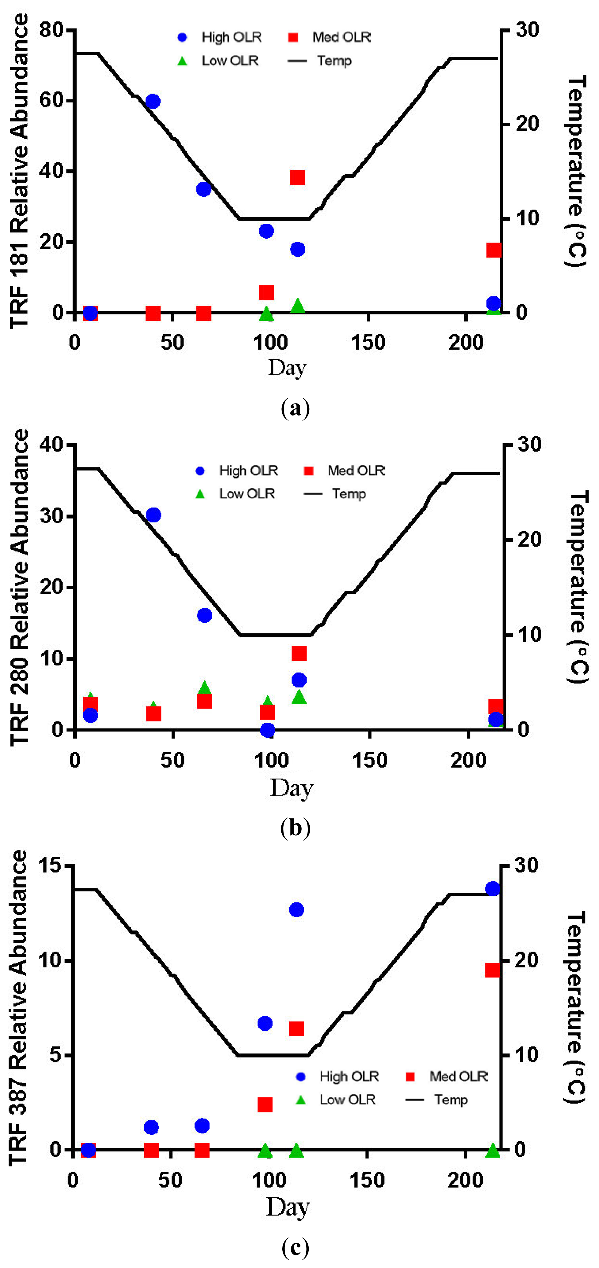 Energies 07 00785f3a 1024