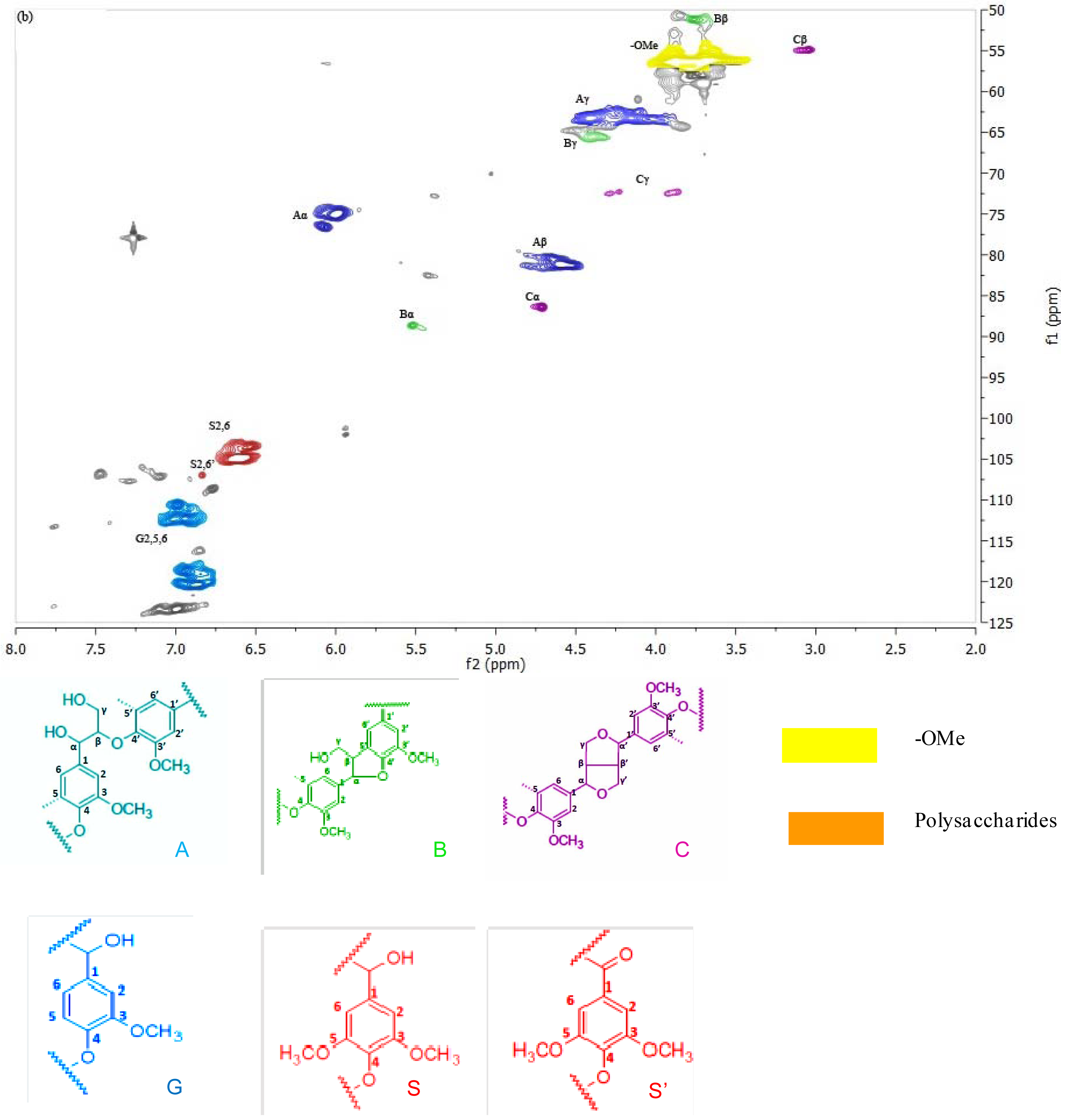 Energies 07 00857f2b 1024