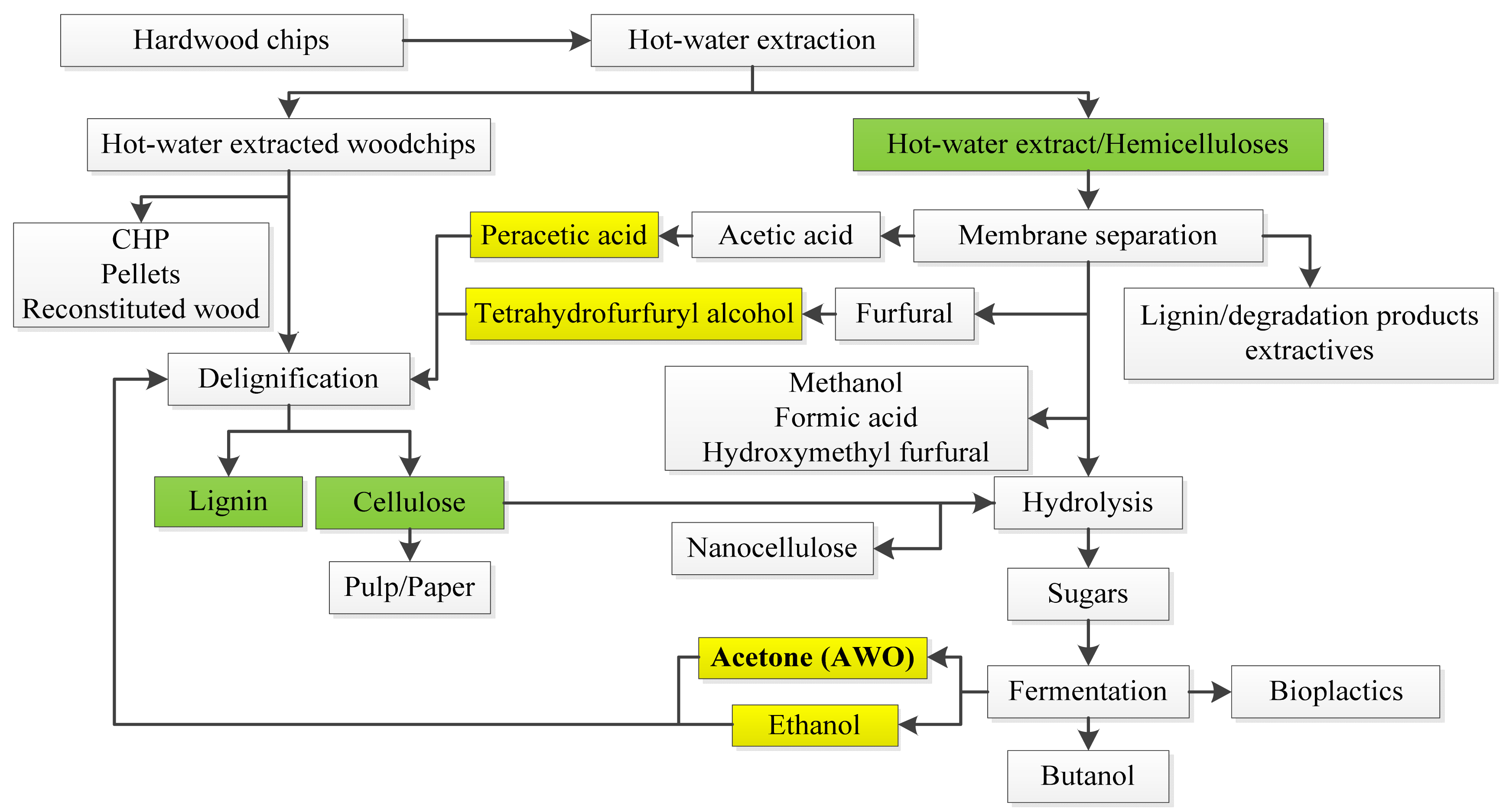 Energies 07 00857f3 1024