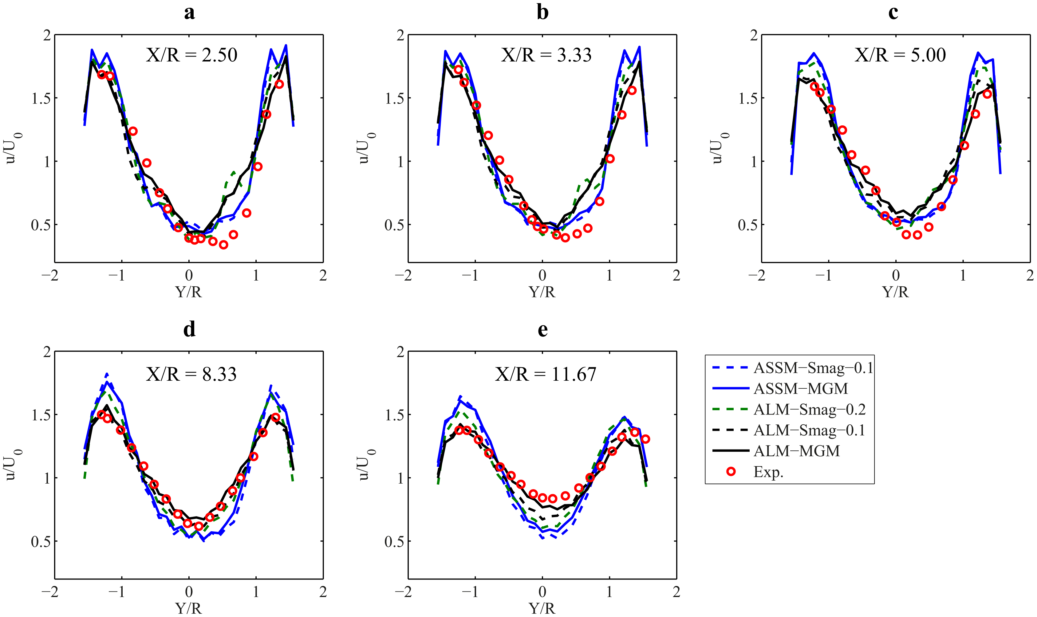 Energies 07 00890f11 1024
