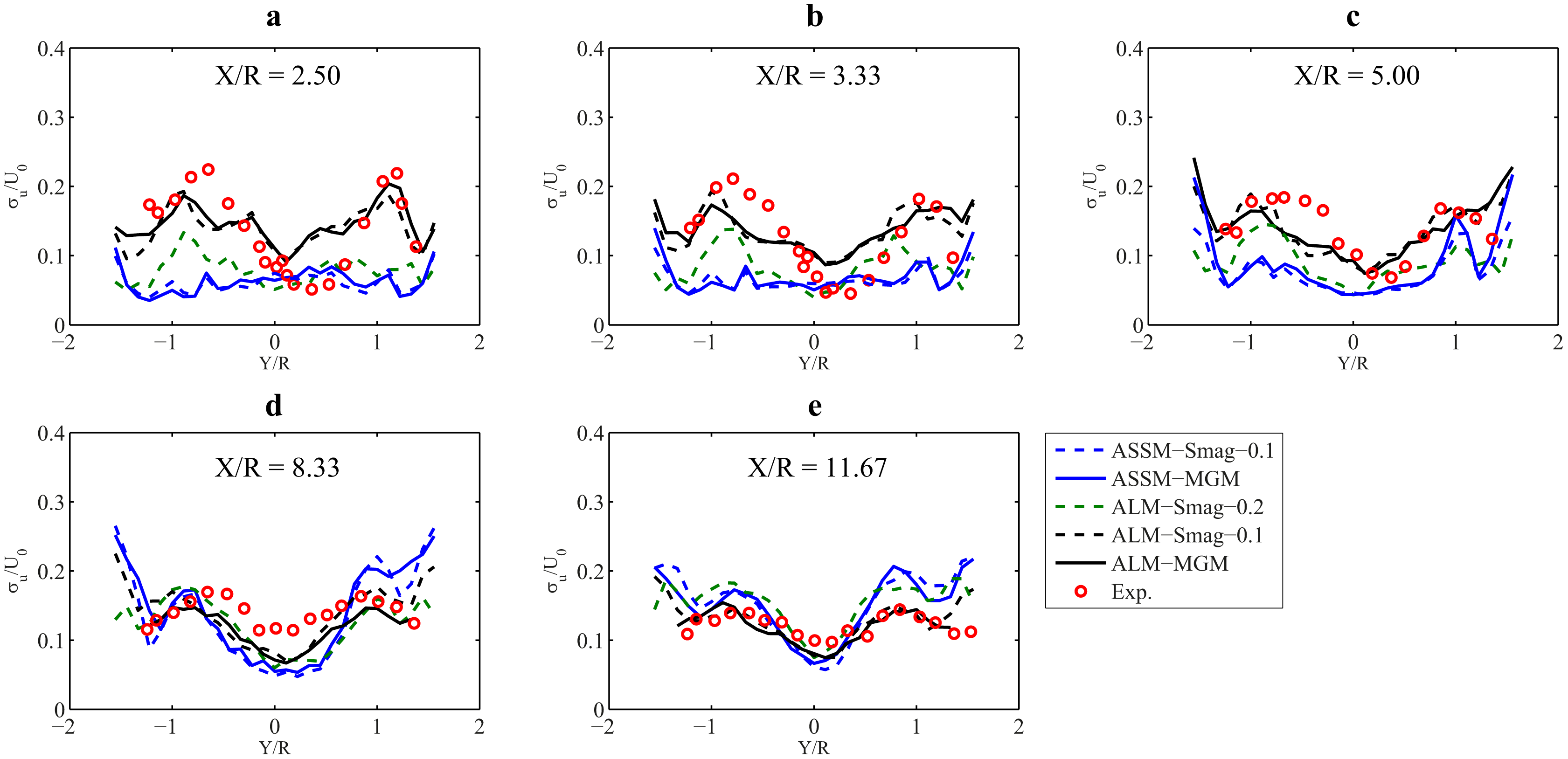 Energies 07 00890f15 1024
