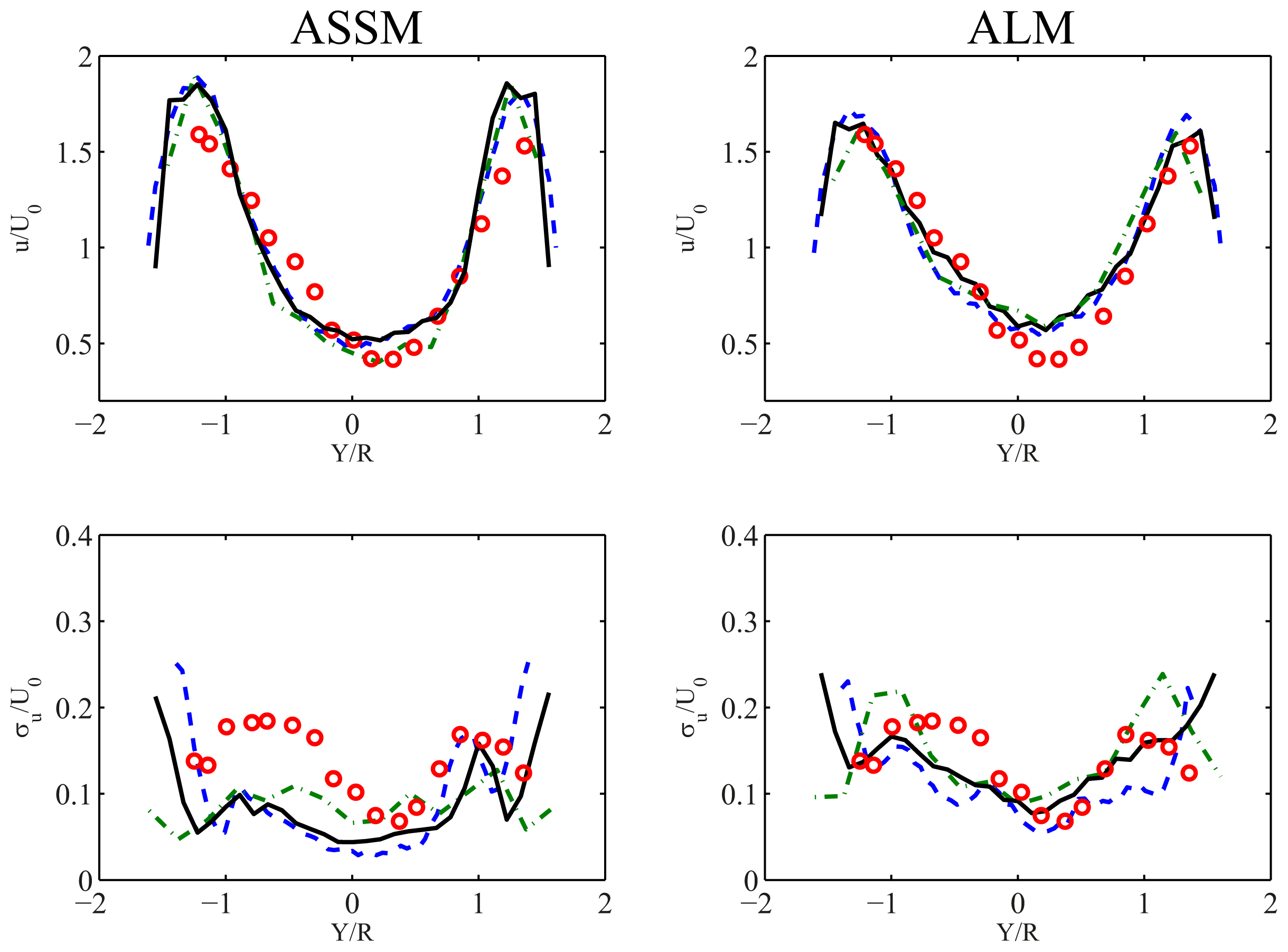 Energies 07 00890f16 1024