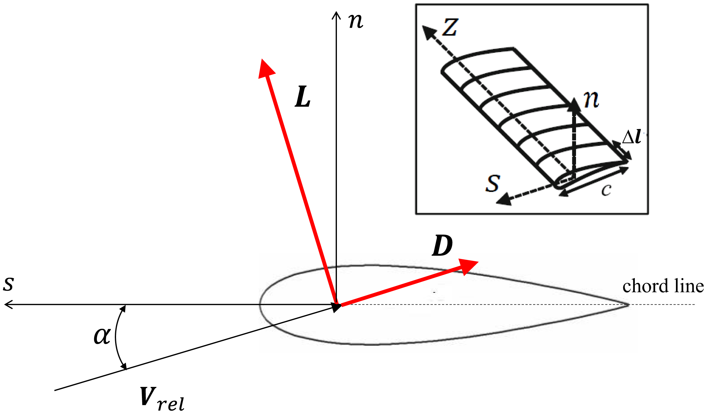 Energies 07 00890f2 1024
