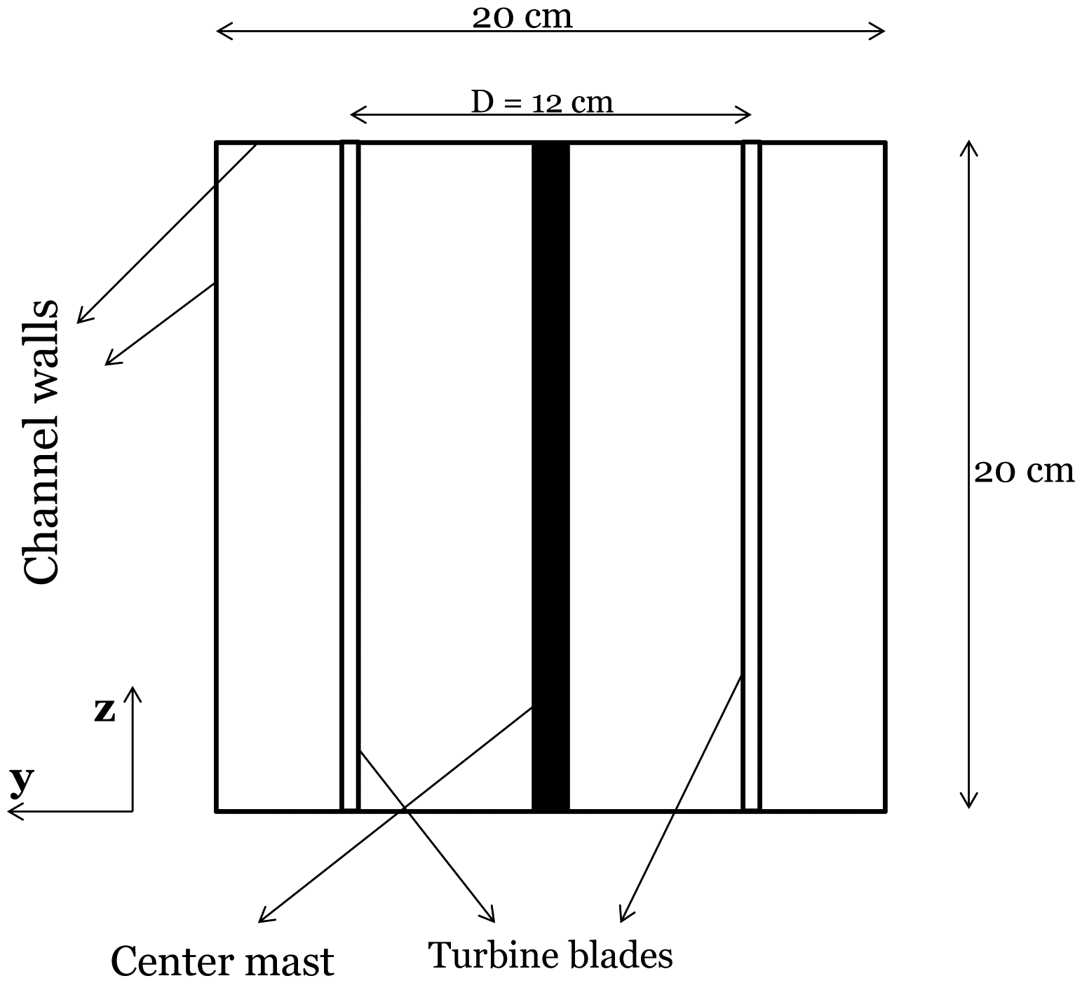 Energies 07 00890f5 1024
