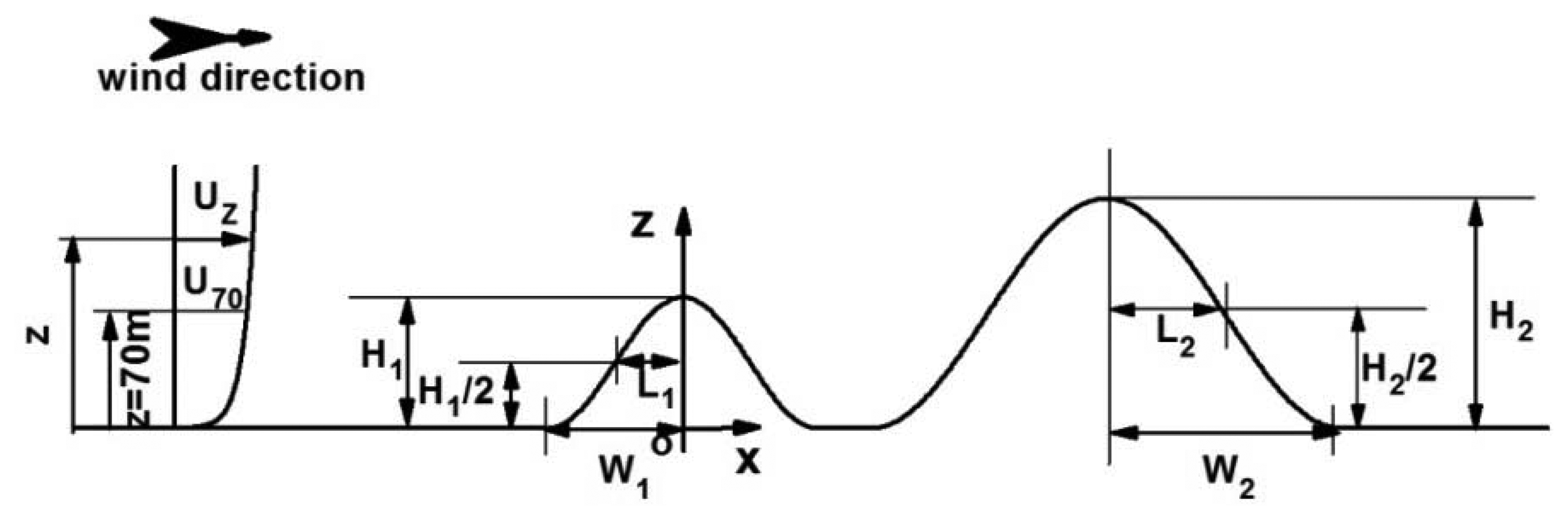 Energies 07 00913f1 1024