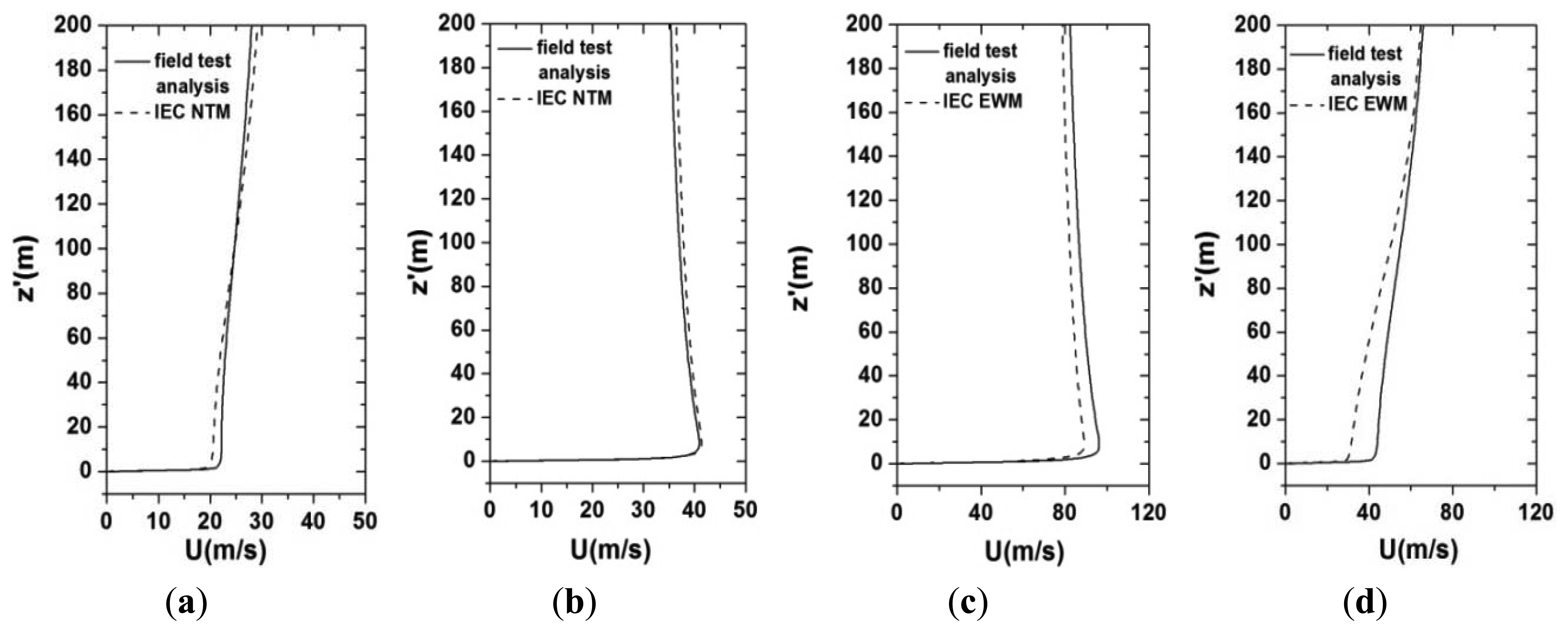 Energies 07 00913f10 1024