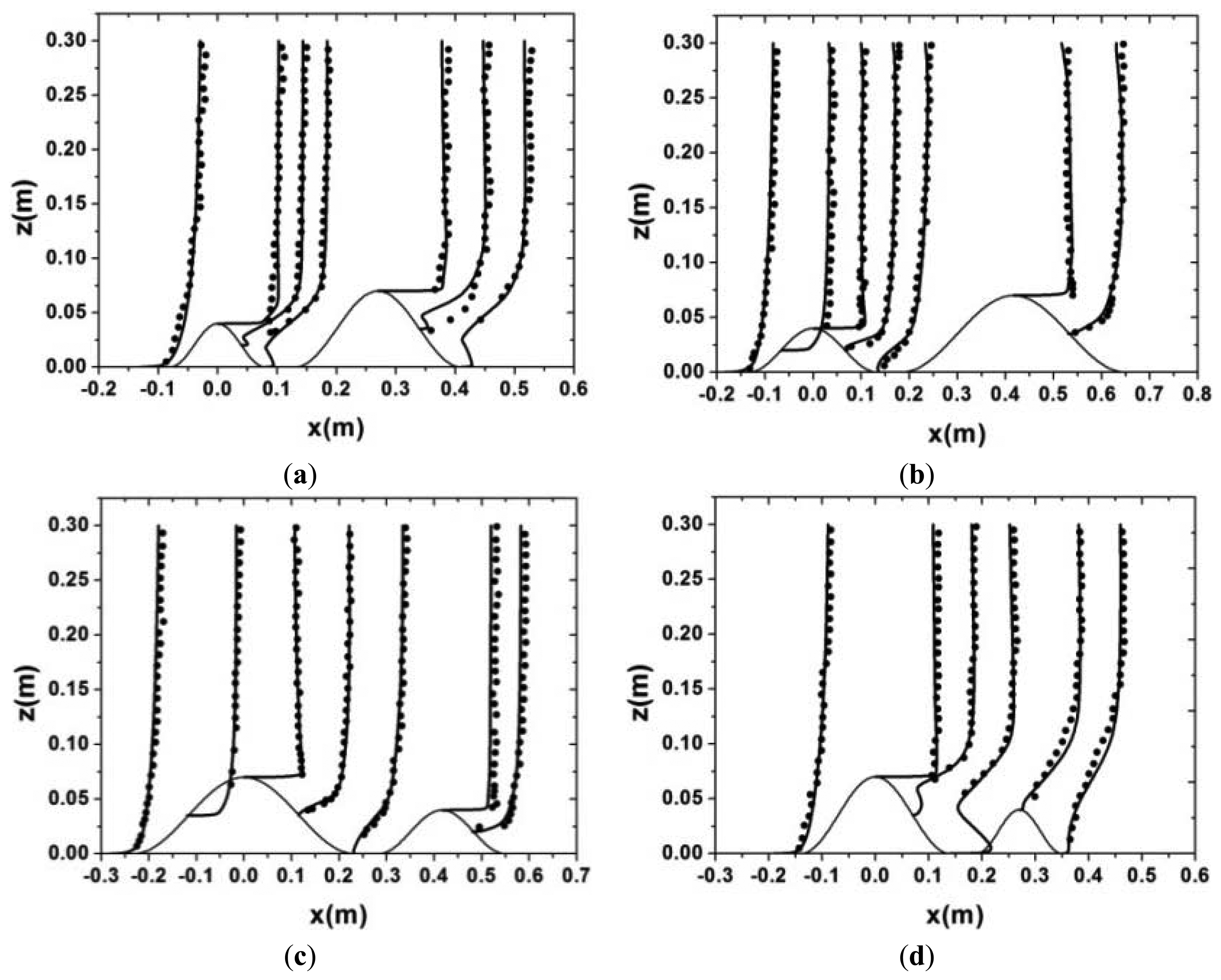 Energies 07 00913f2 1024