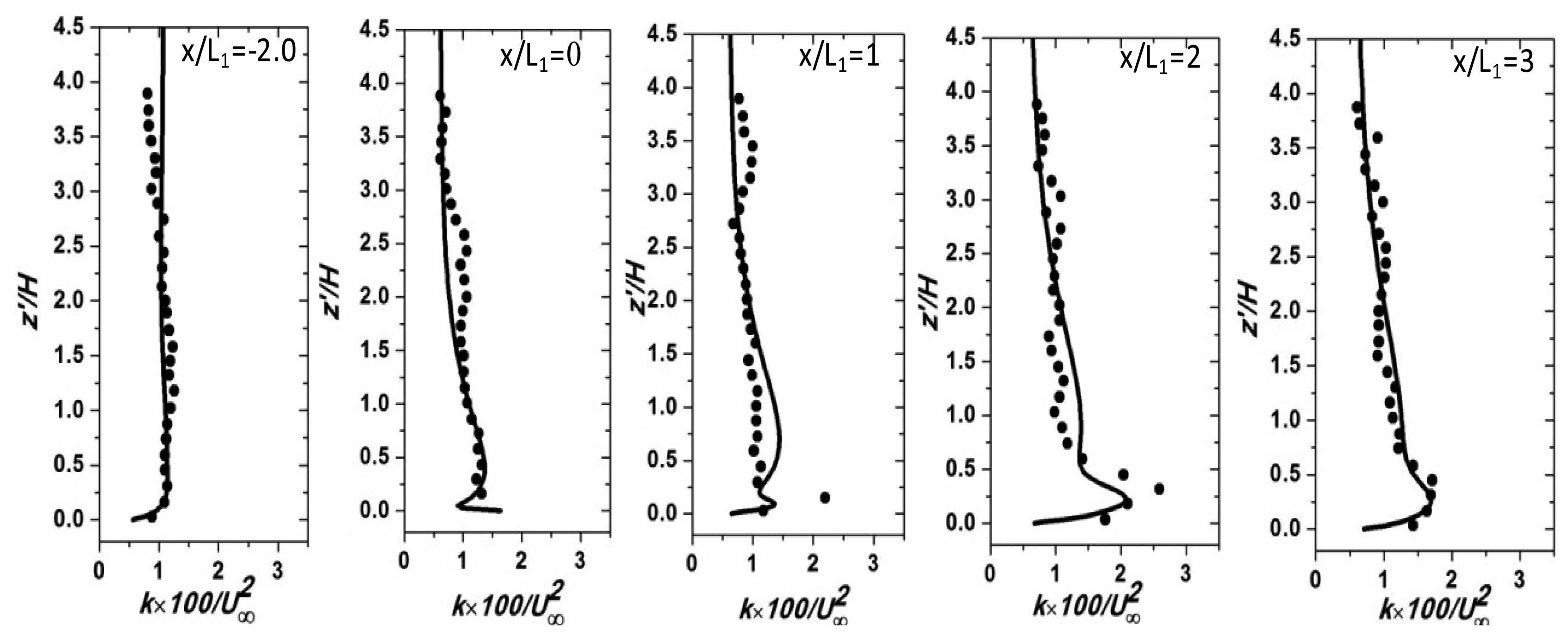 Energies 07 00913f3 1024