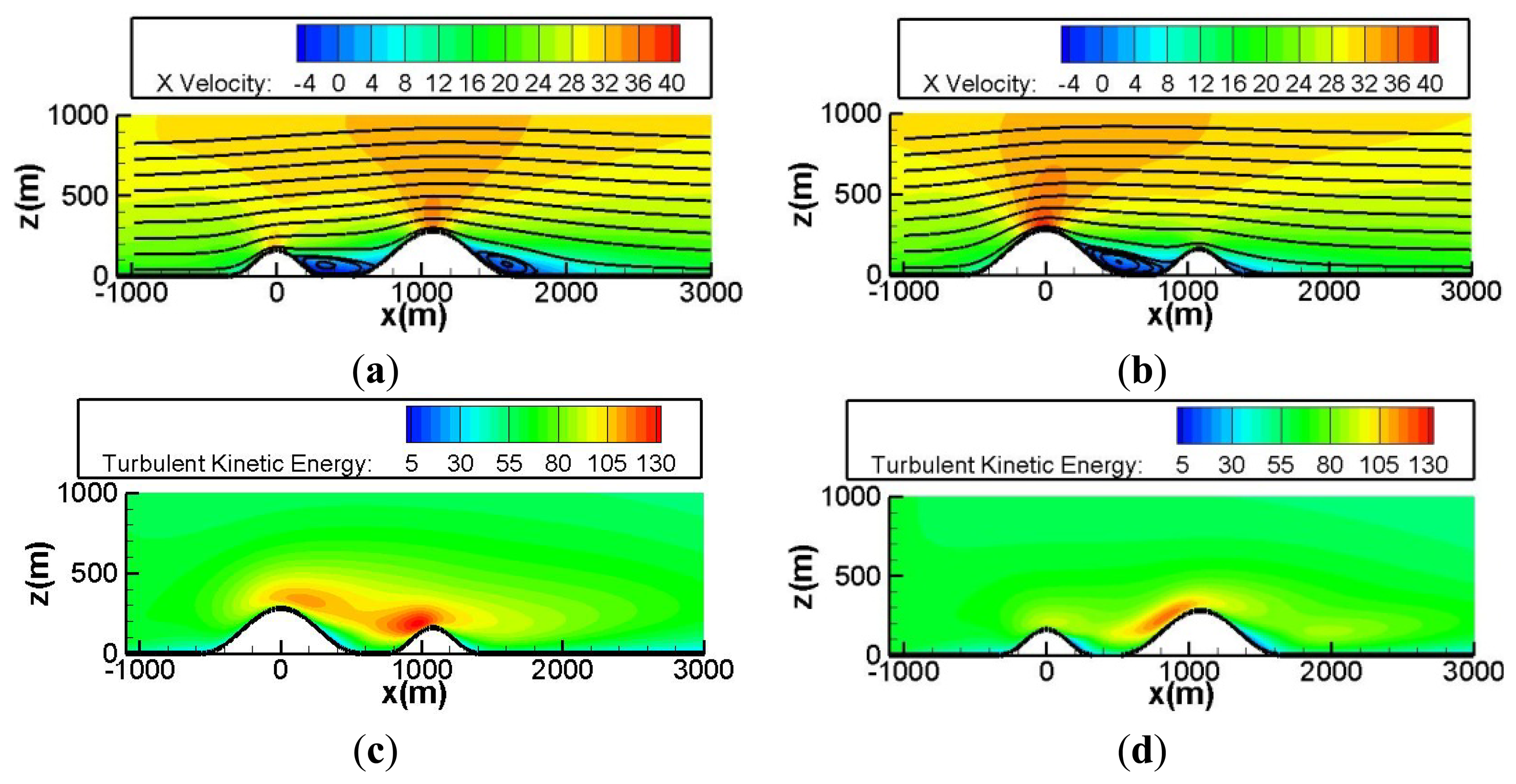 Energies 07 00913f4 1024
