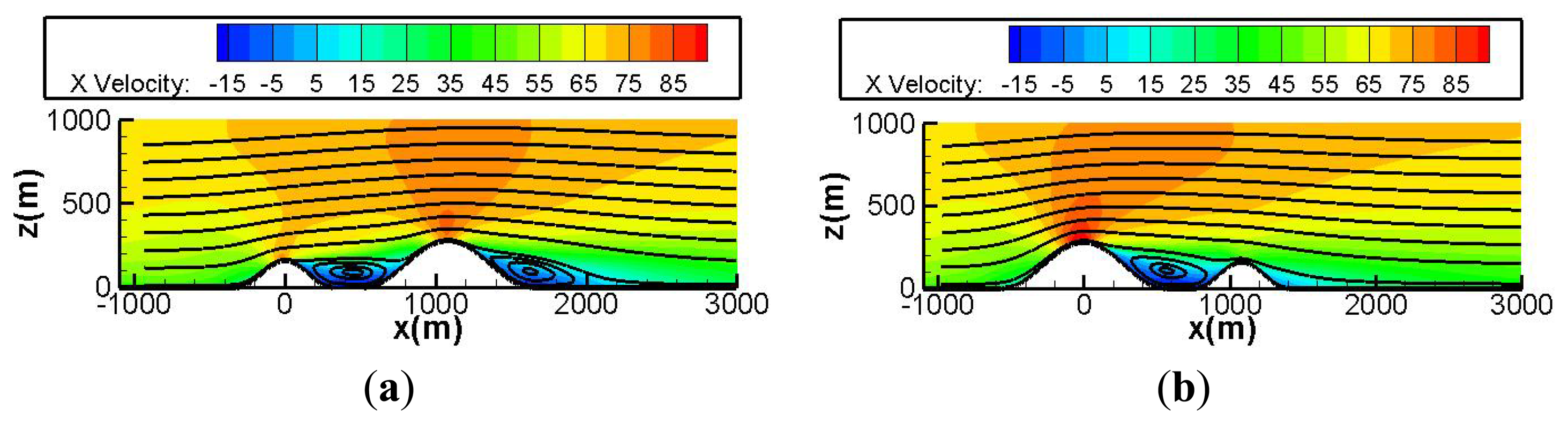 Energies 07 00913f5a 1024