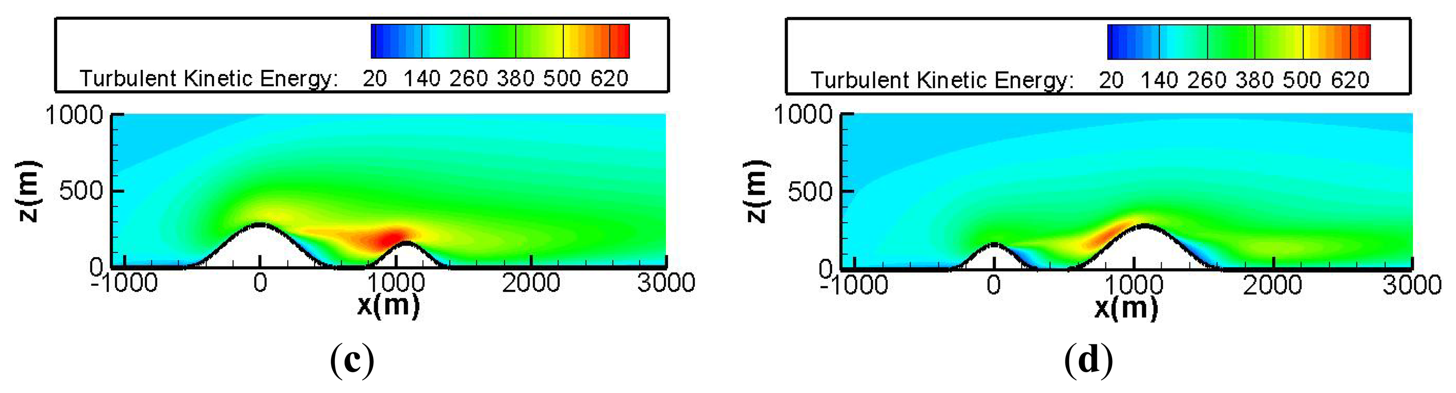 Energies 07 00913f5b 1024