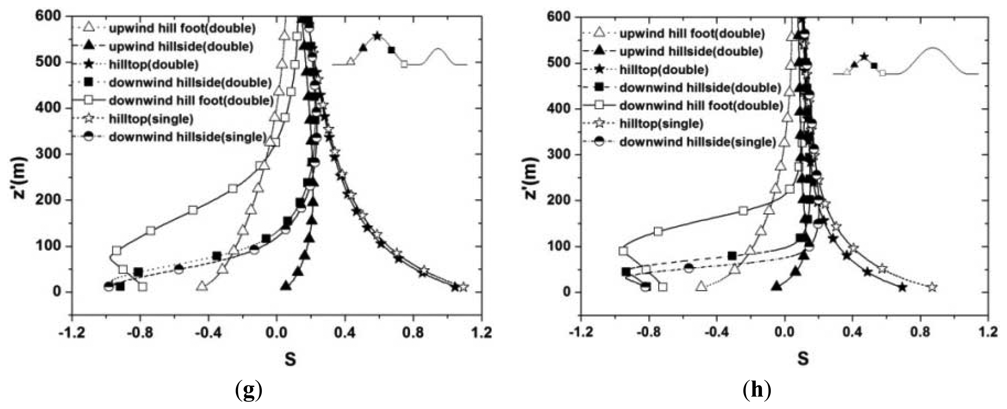Energies 07 00913f6b 1024