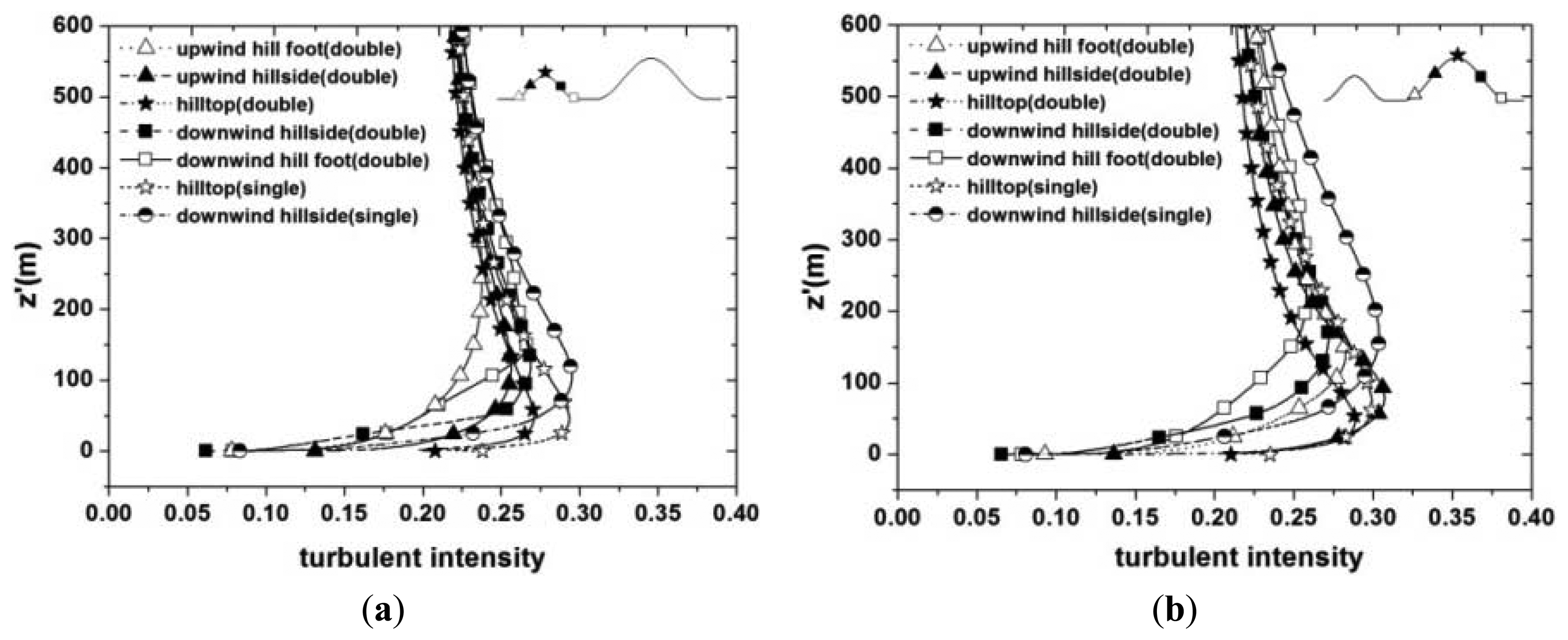 Energies 07 00913f8a 1024