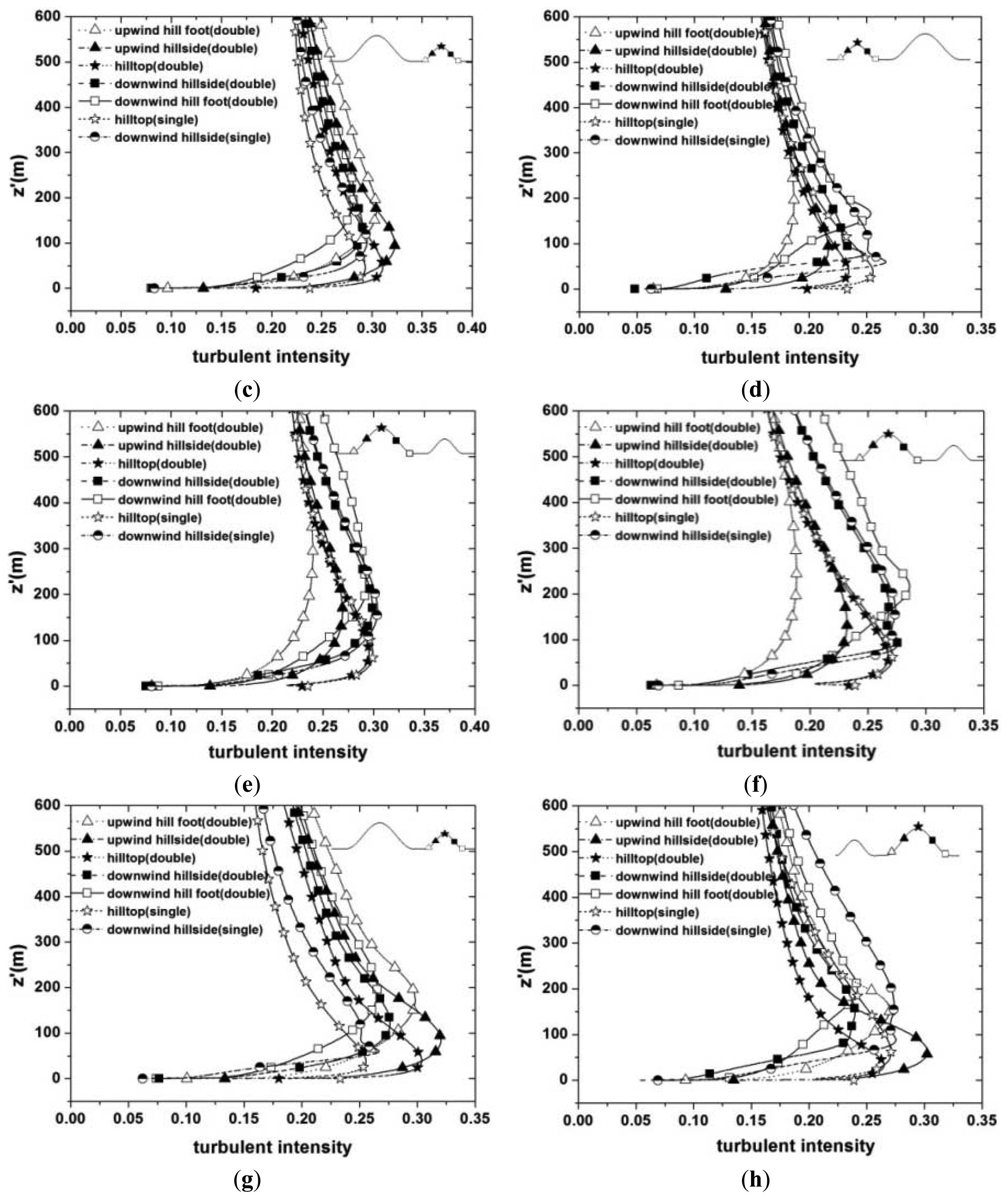 Energies 07 00913f8b 1024
