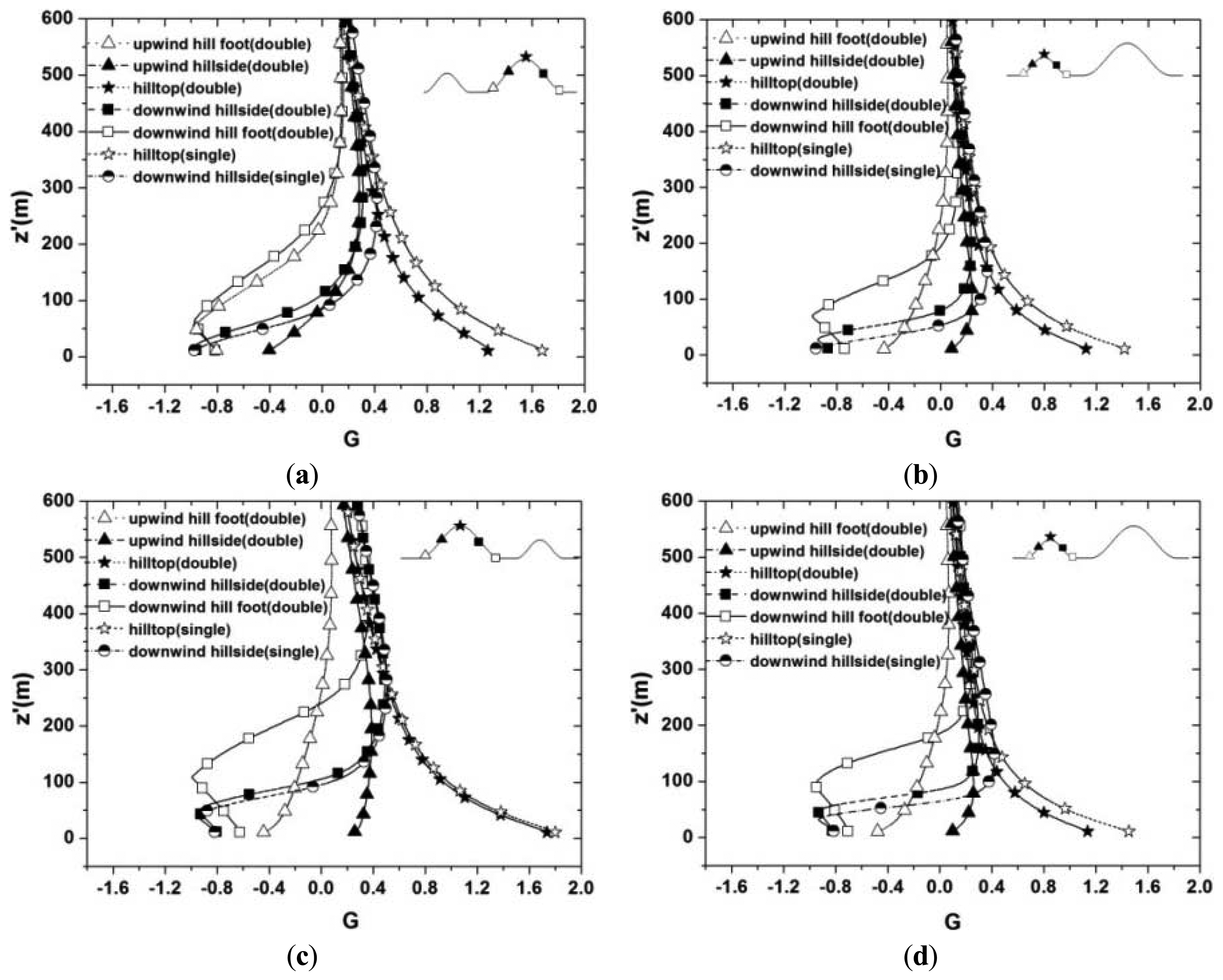 Energies 07 00913f9a 1024