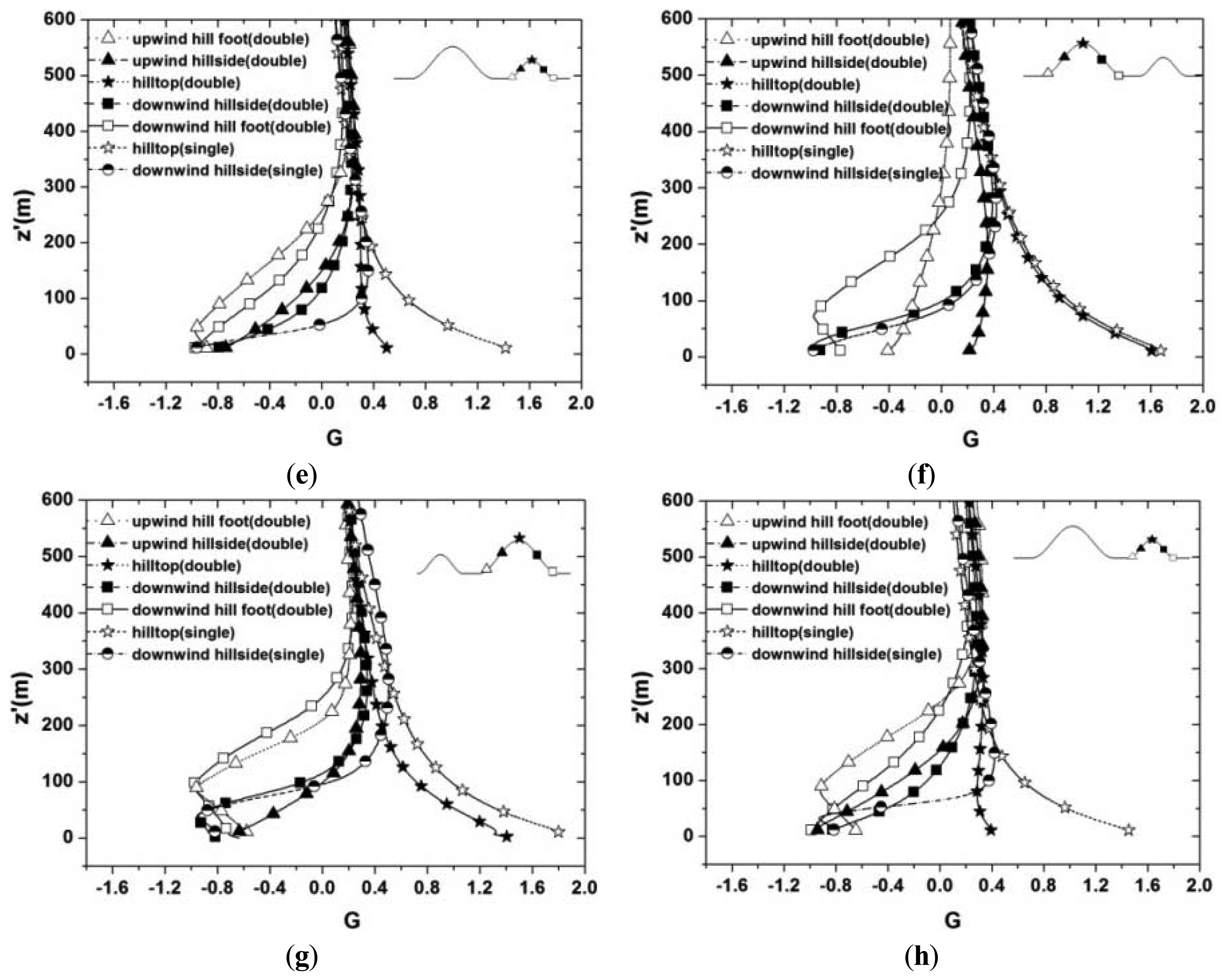 Energies 07 00913f9b 1024