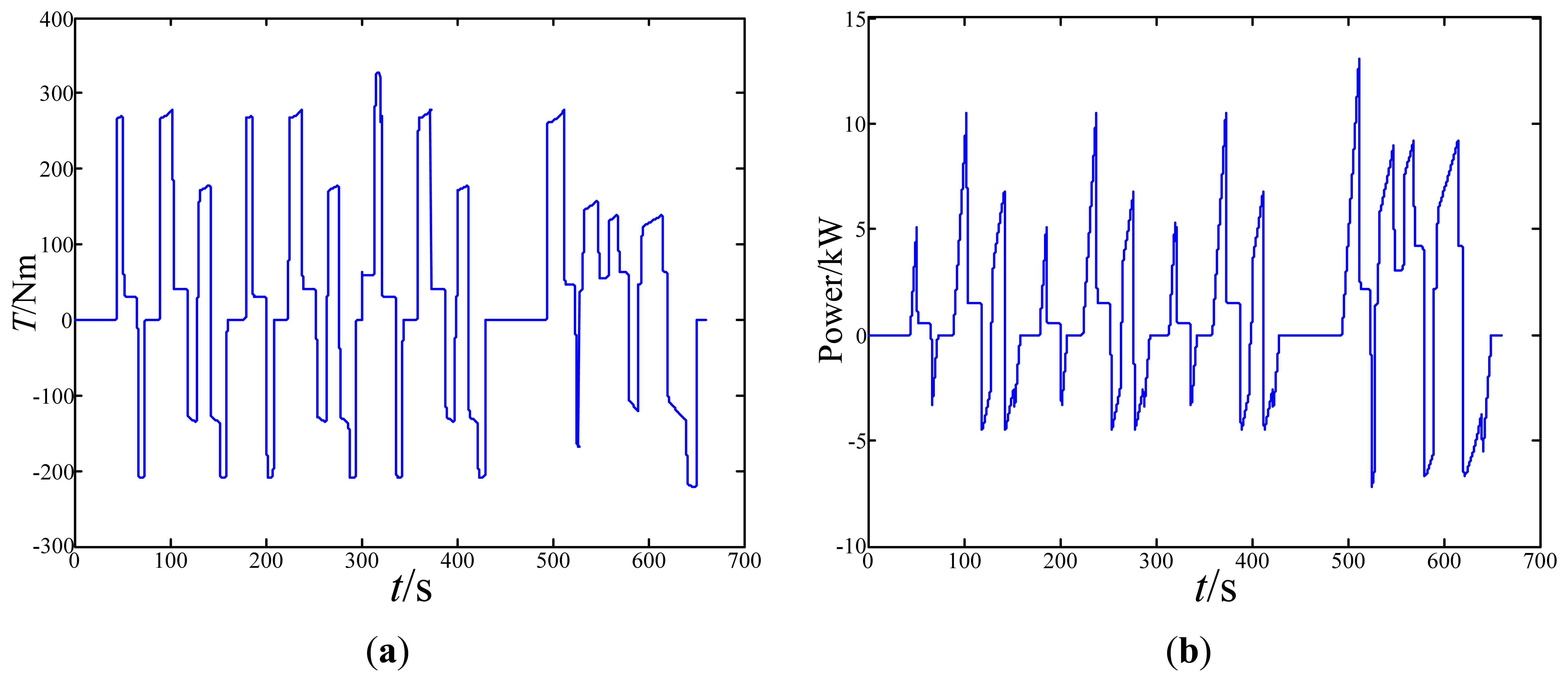 Energies 07 00934f10 1024
