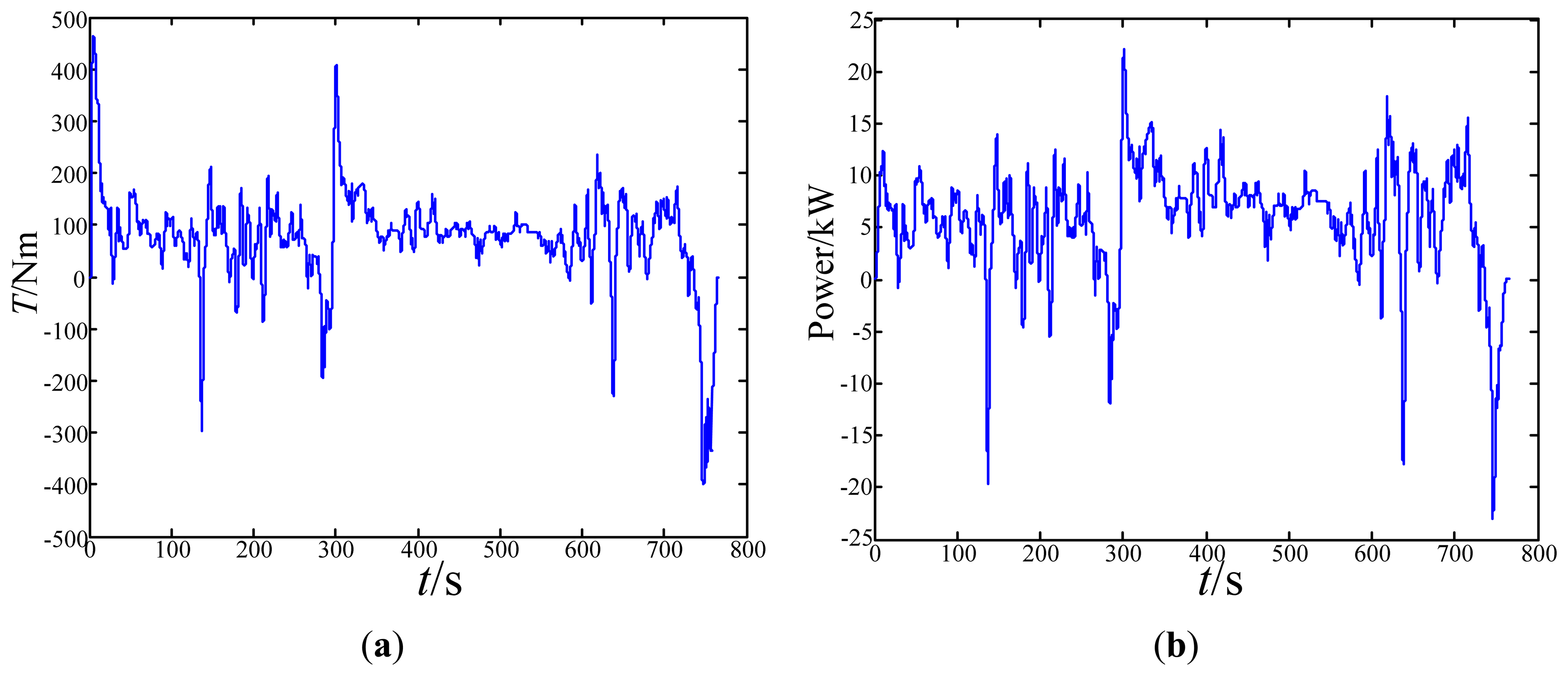 Energies 07 00934f11 1024