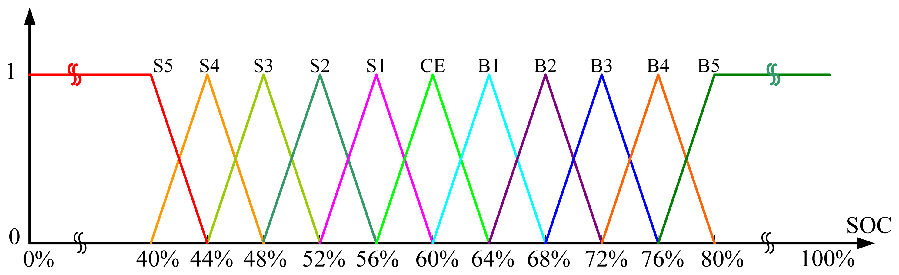 Energies 07 00934f13 1024