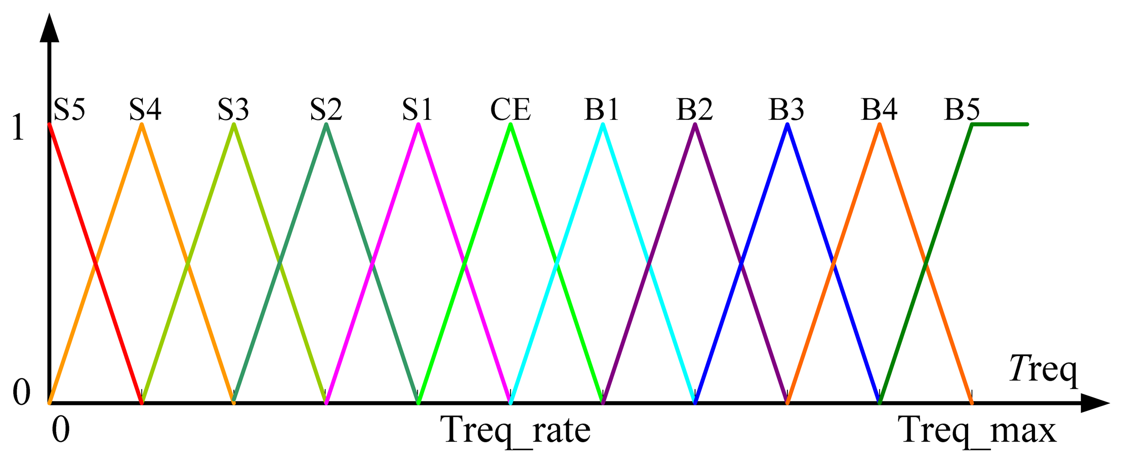 Energies 07 00934f14 1024
