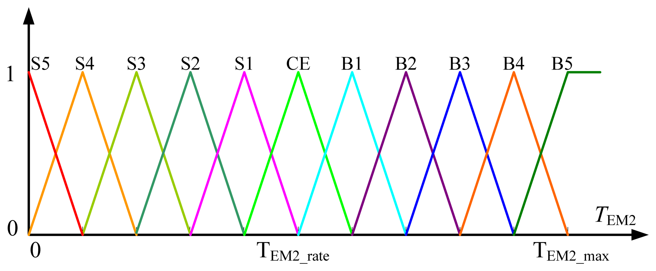 Energies 07 00934f15 1024
