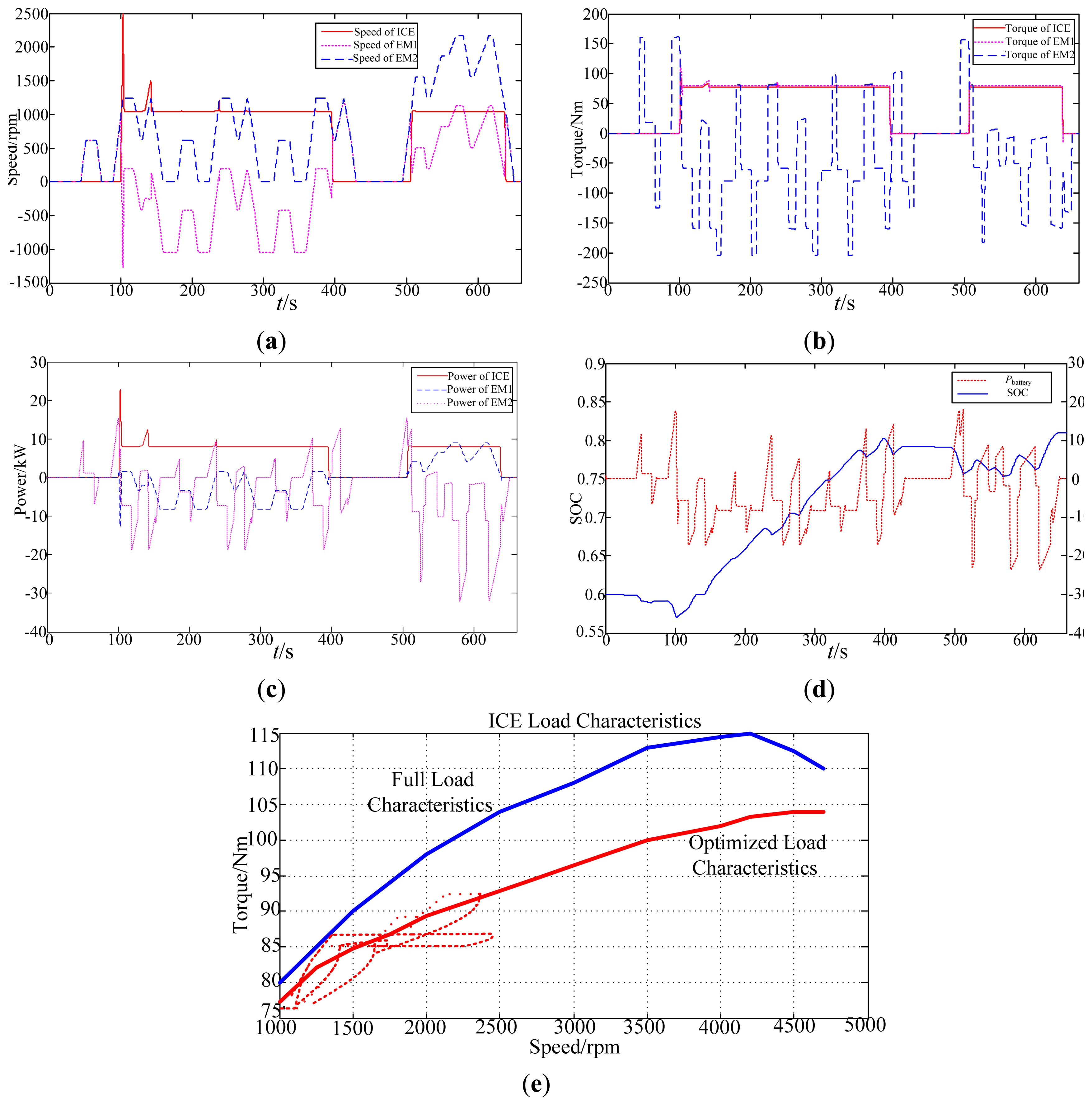 Energies 07 00934f18 1024