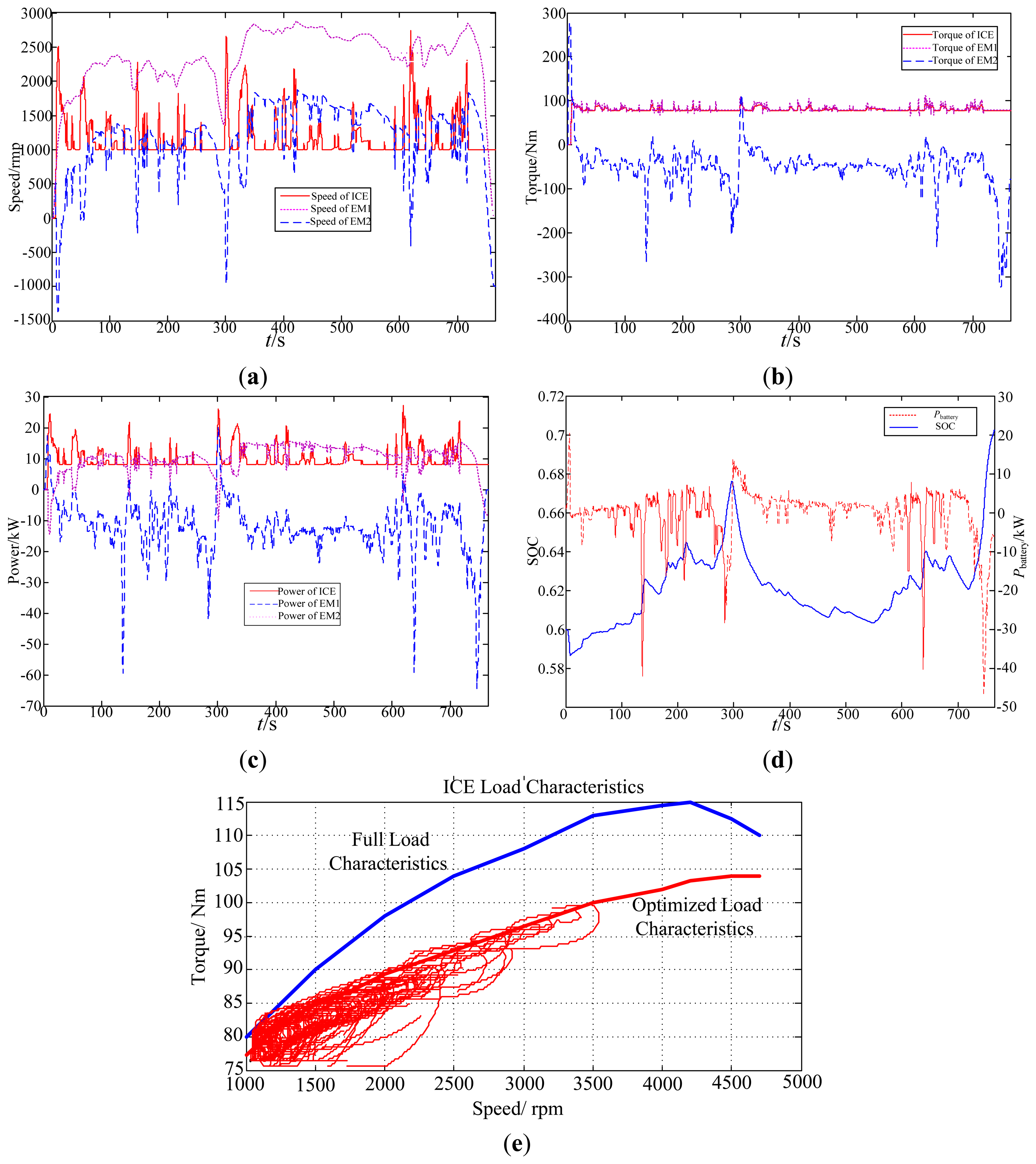Energies 07 00934f19 1024