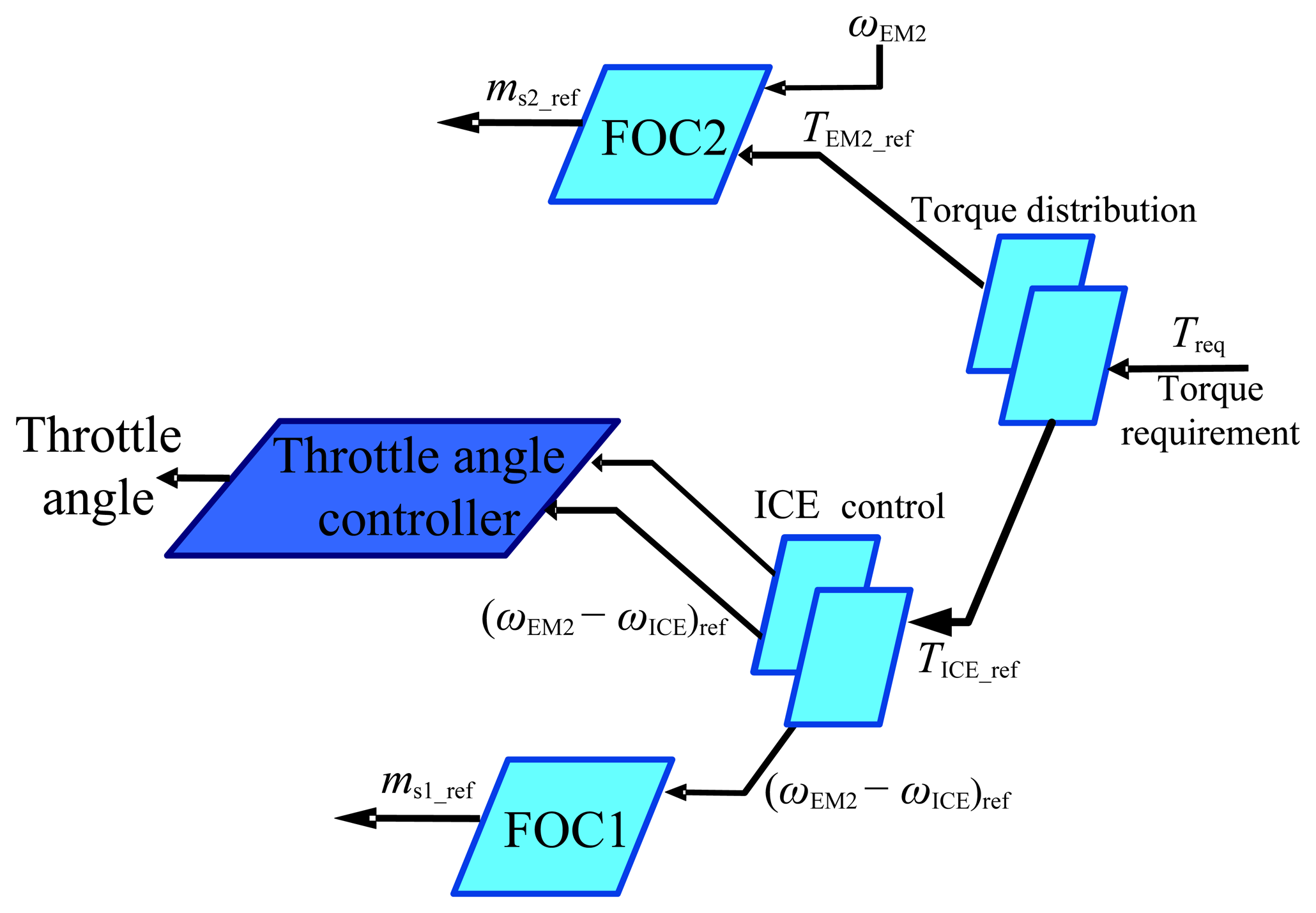 Energies 07 00934f21 1024